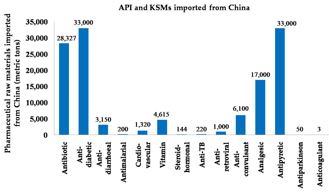 Economies 09 00071 g004 Economies 09 00071 g004