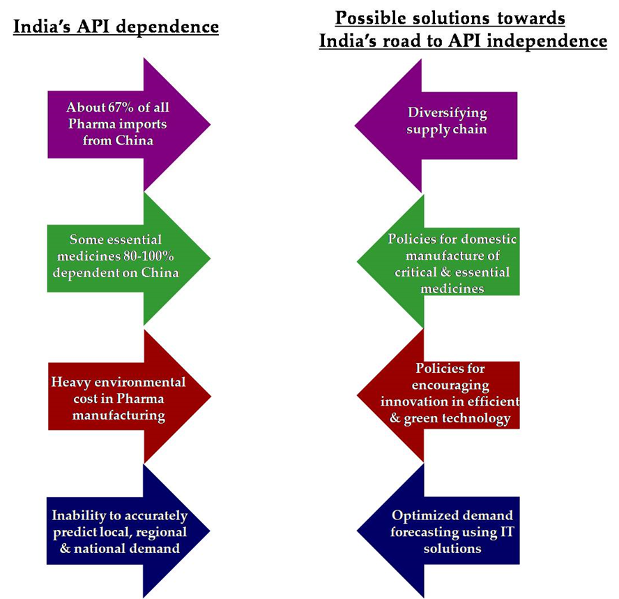 Economies 09 00071 g006 Economies 09 00071 g006