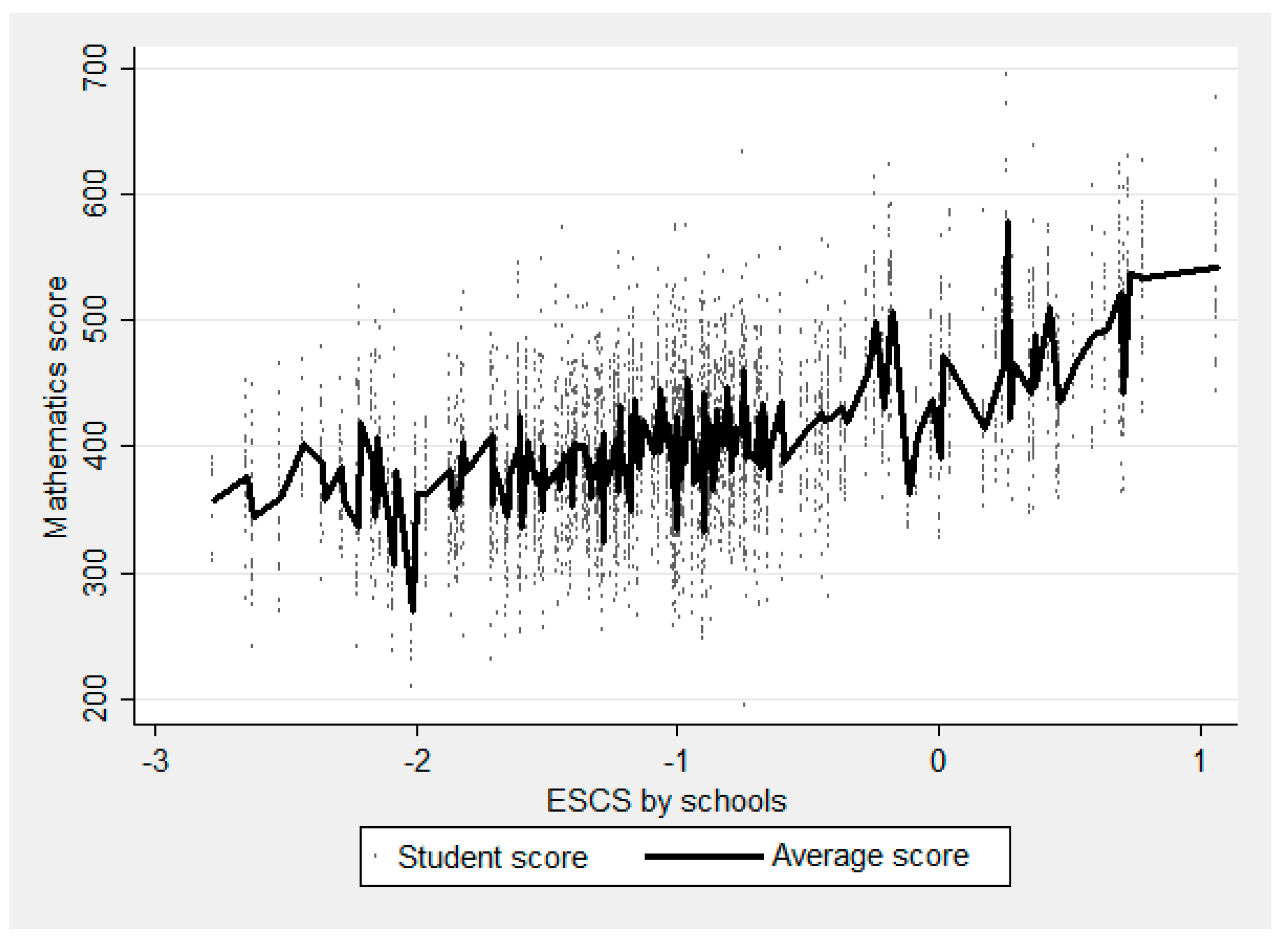 Economies 09 00072 g001 Economies 09 00072 g001