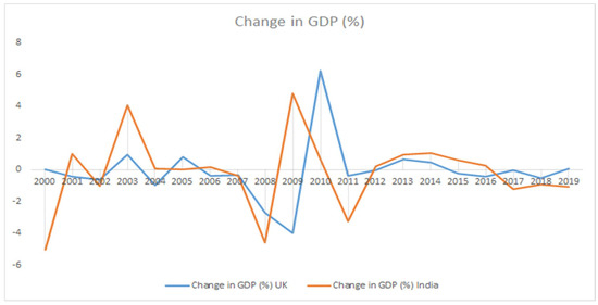 COVID-19: Indian Railways Plans Massive Expenditure Cuts to Tide over  Economic Crisis