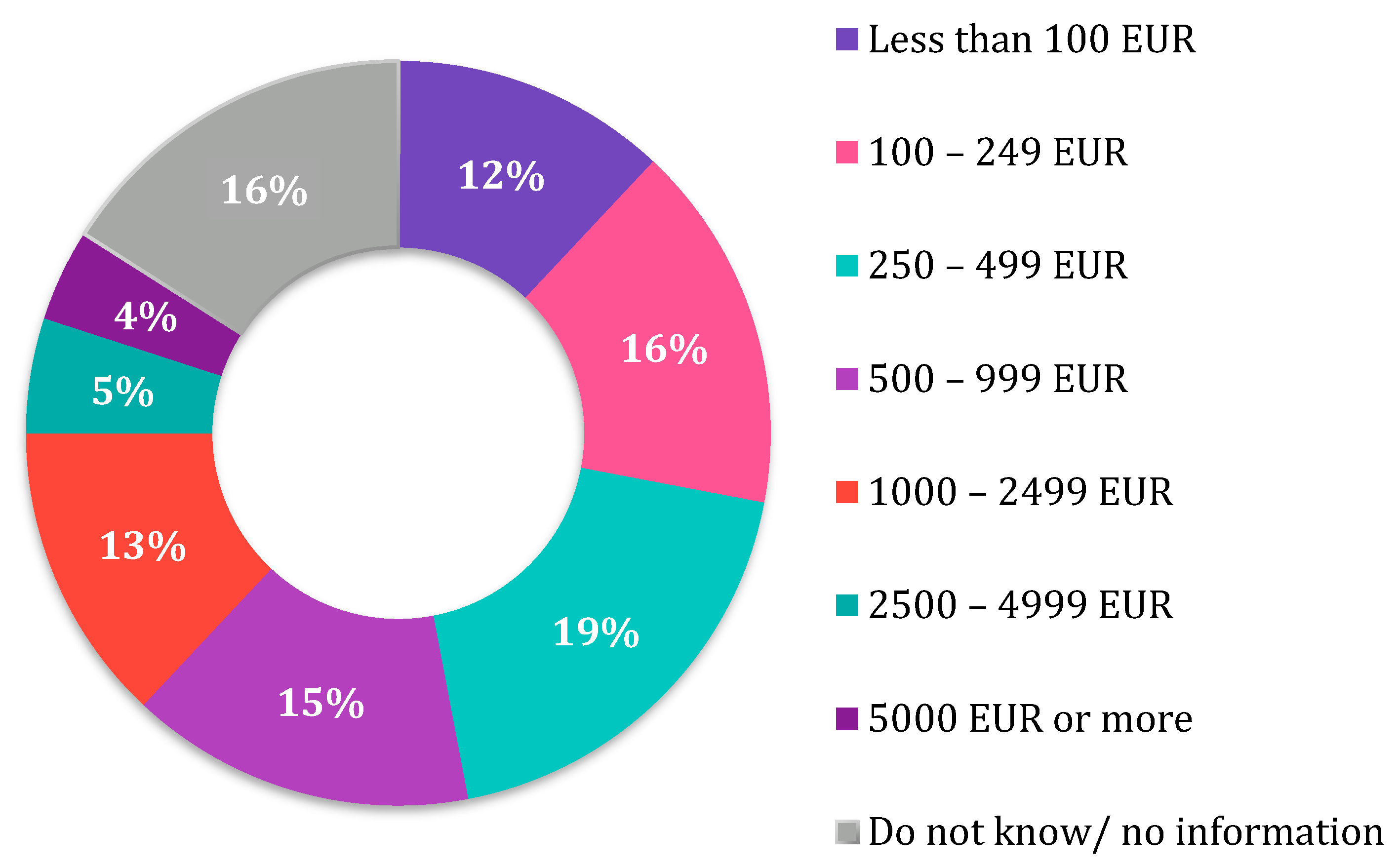 Economies 09 00074 g001