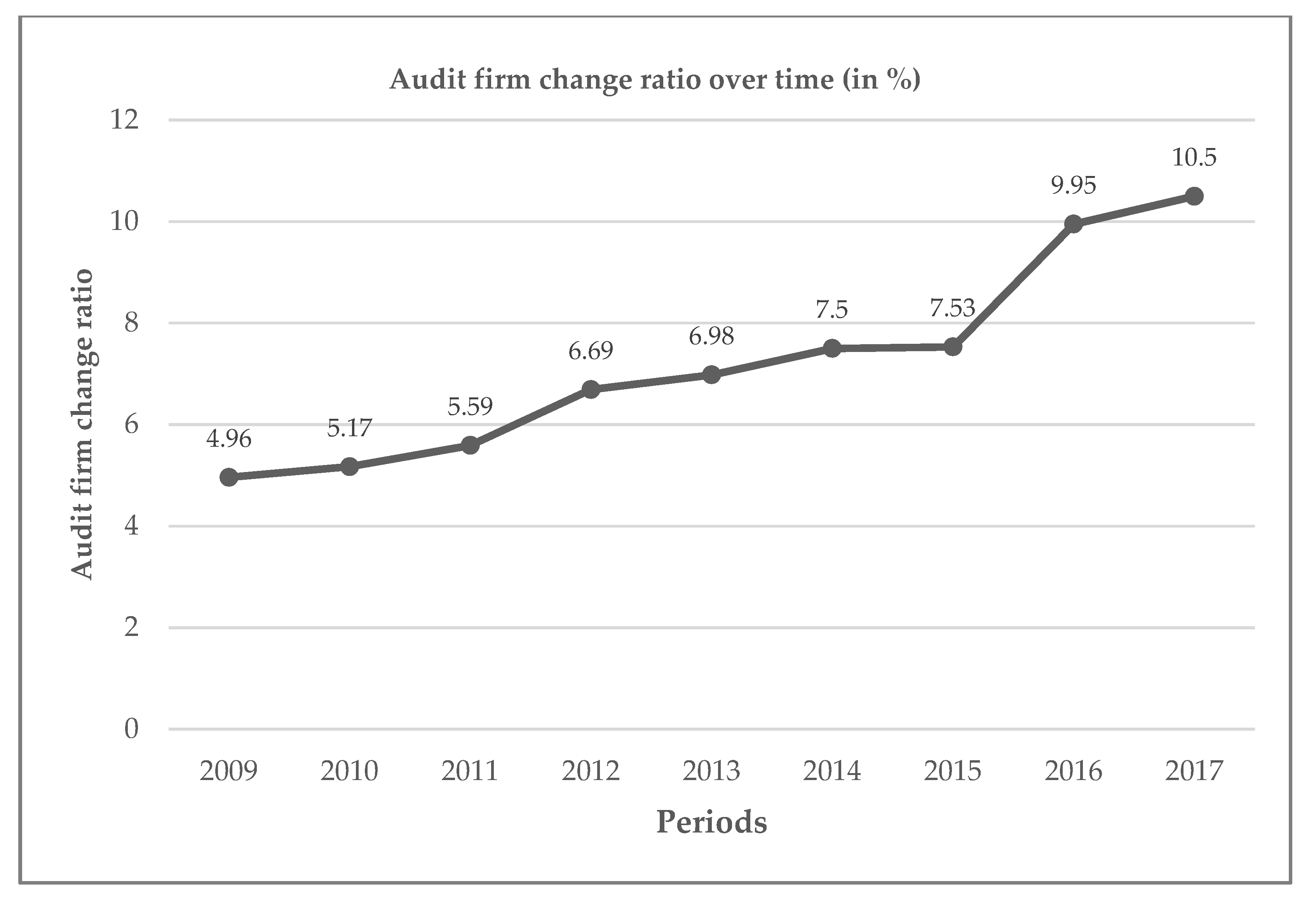 Economies 09 00079 g003