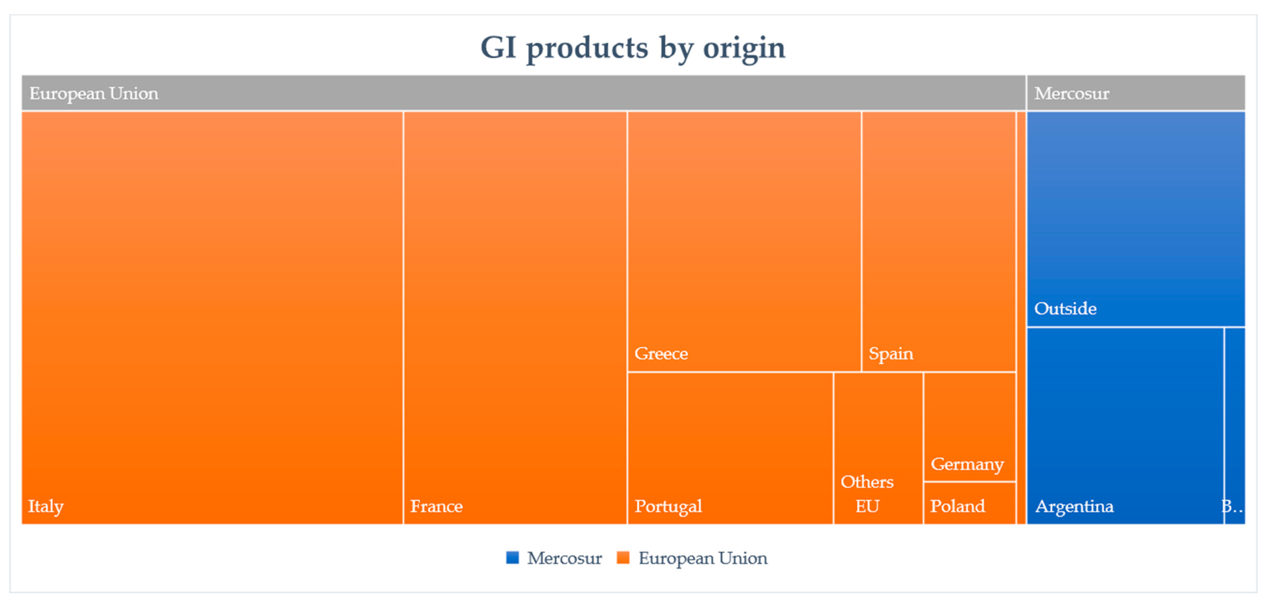 Economies 09 00084 g005