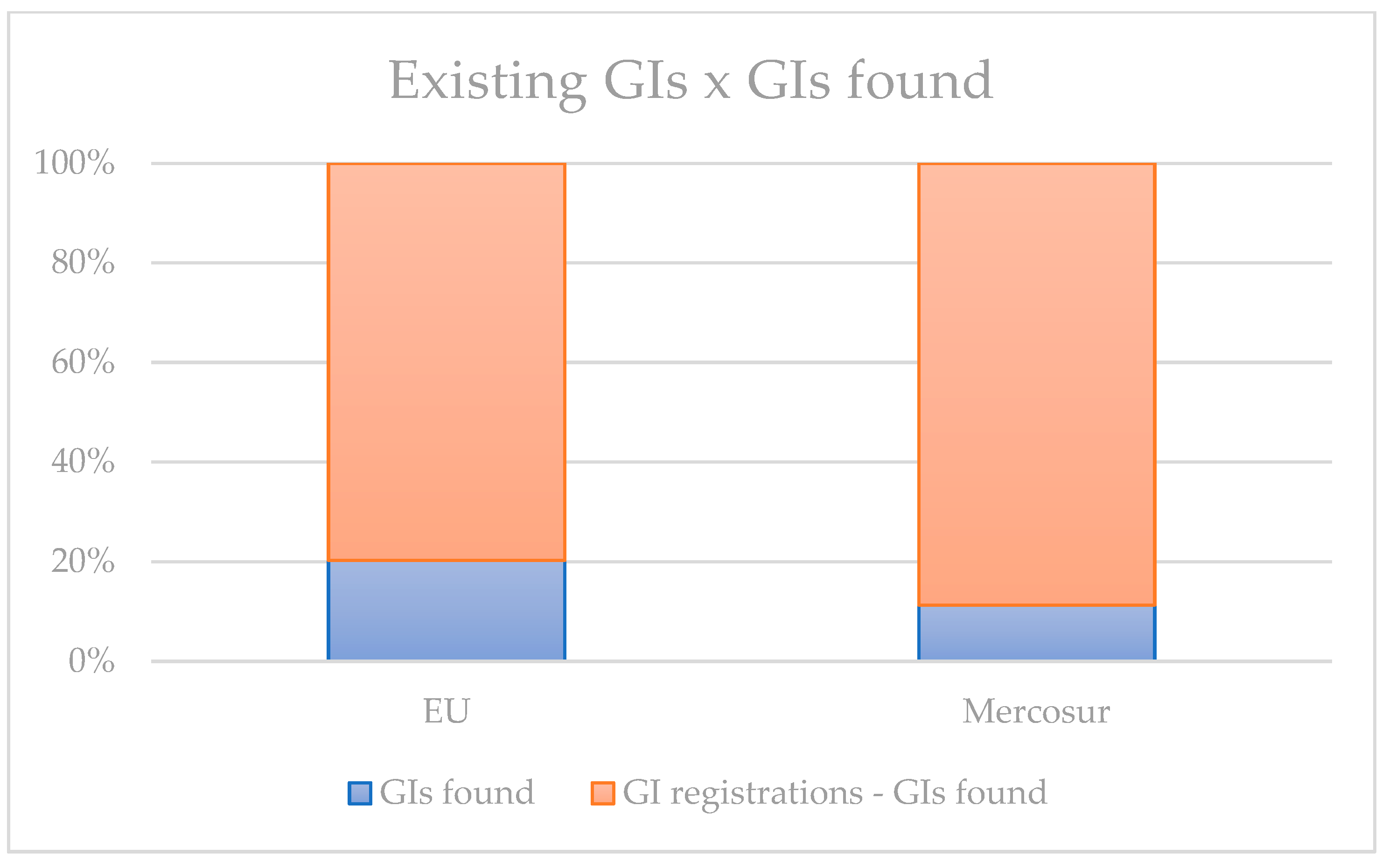 Economies 09 00084 g007