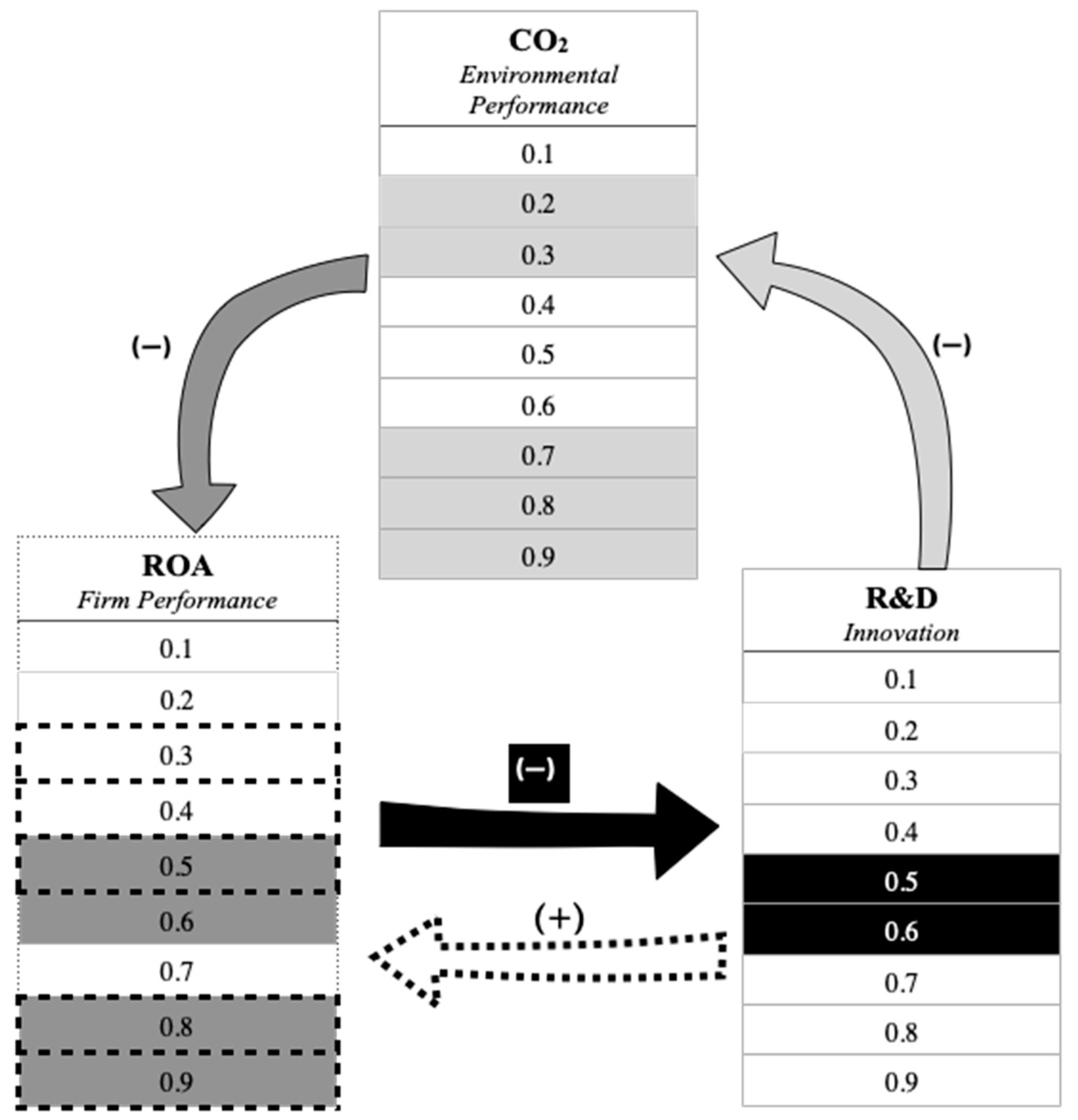 Economies 09 00085 g001 Economies 09 00085 g001
