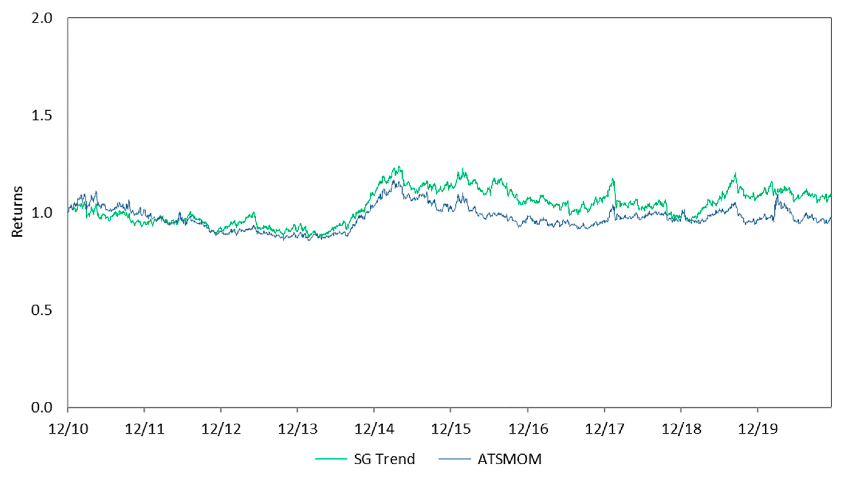 Economies 09 00086 g001