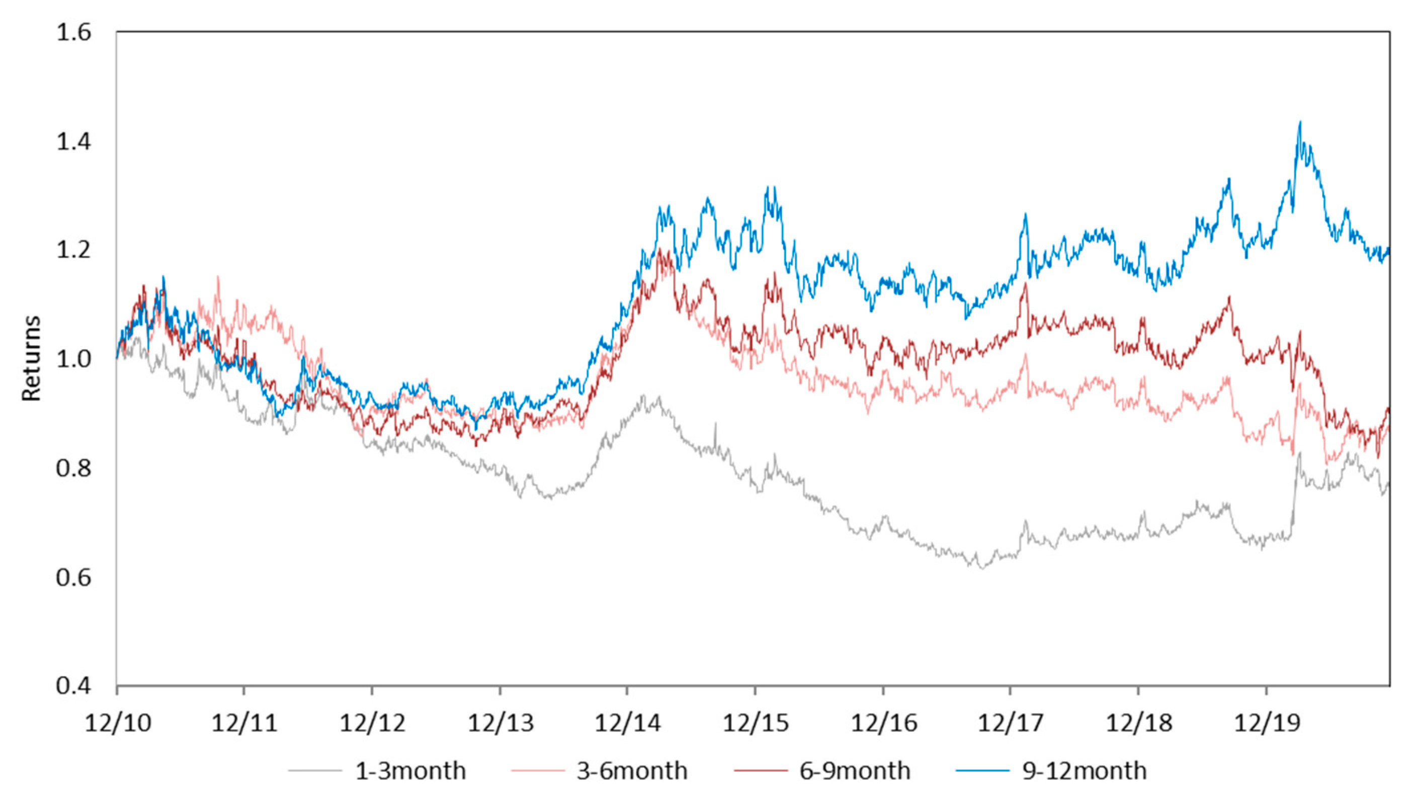 Economies 09 00086 g002