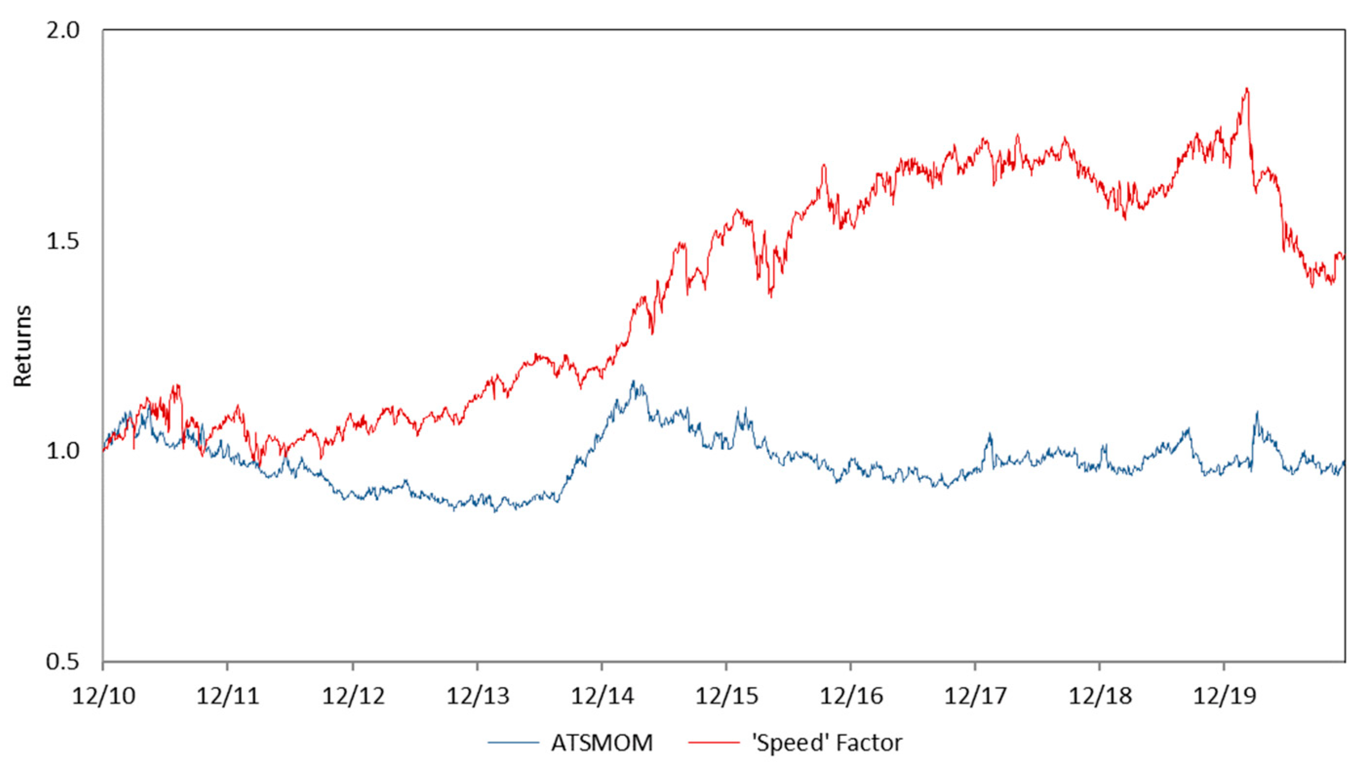 Economies 09 00086 g003