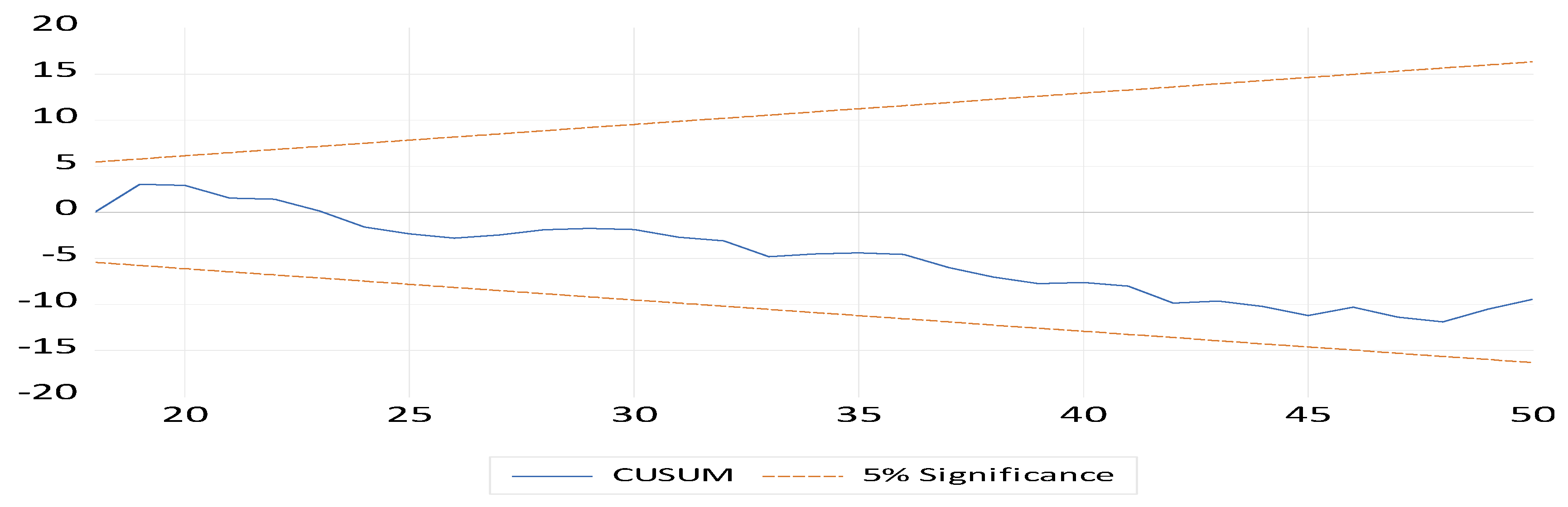 Economies 09 00087 g001