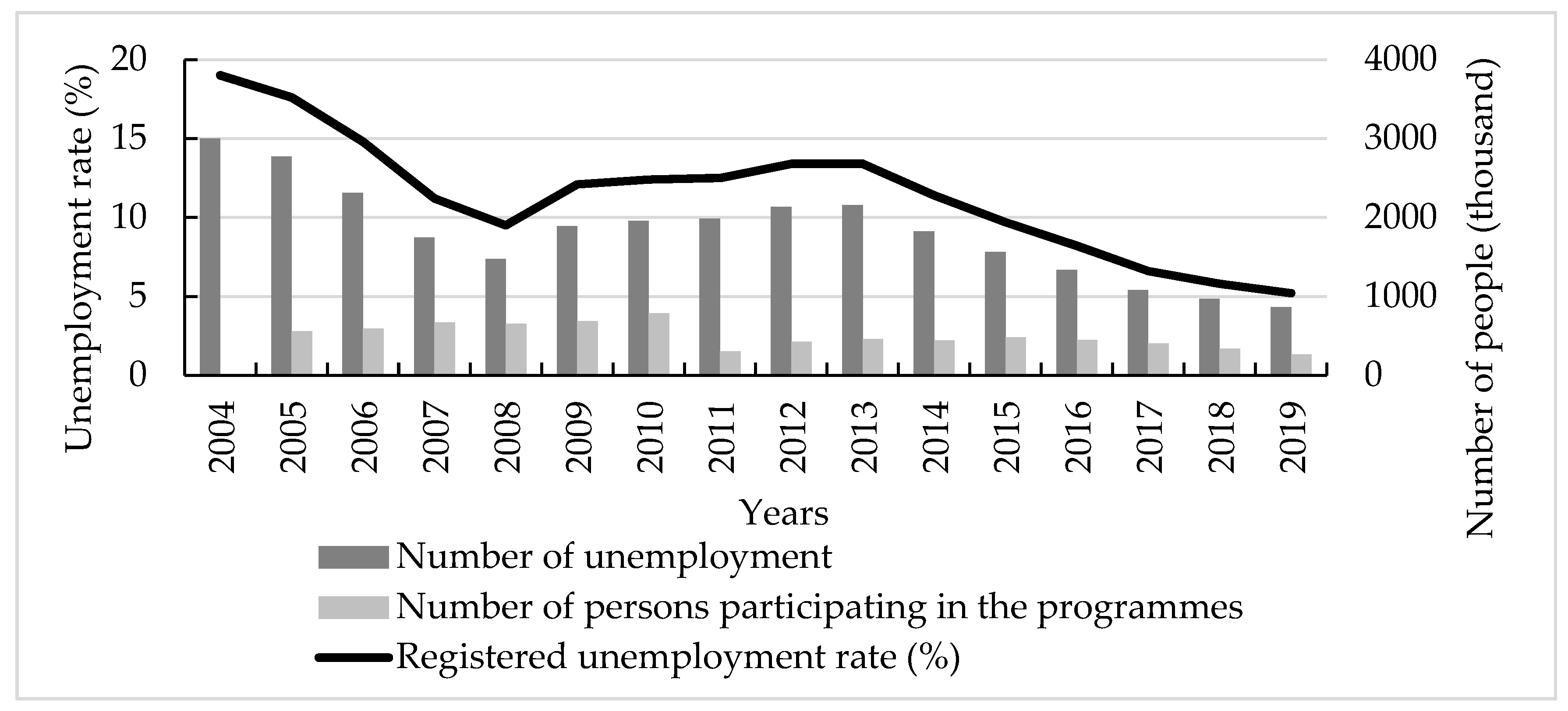 Economies 09 00088 g001