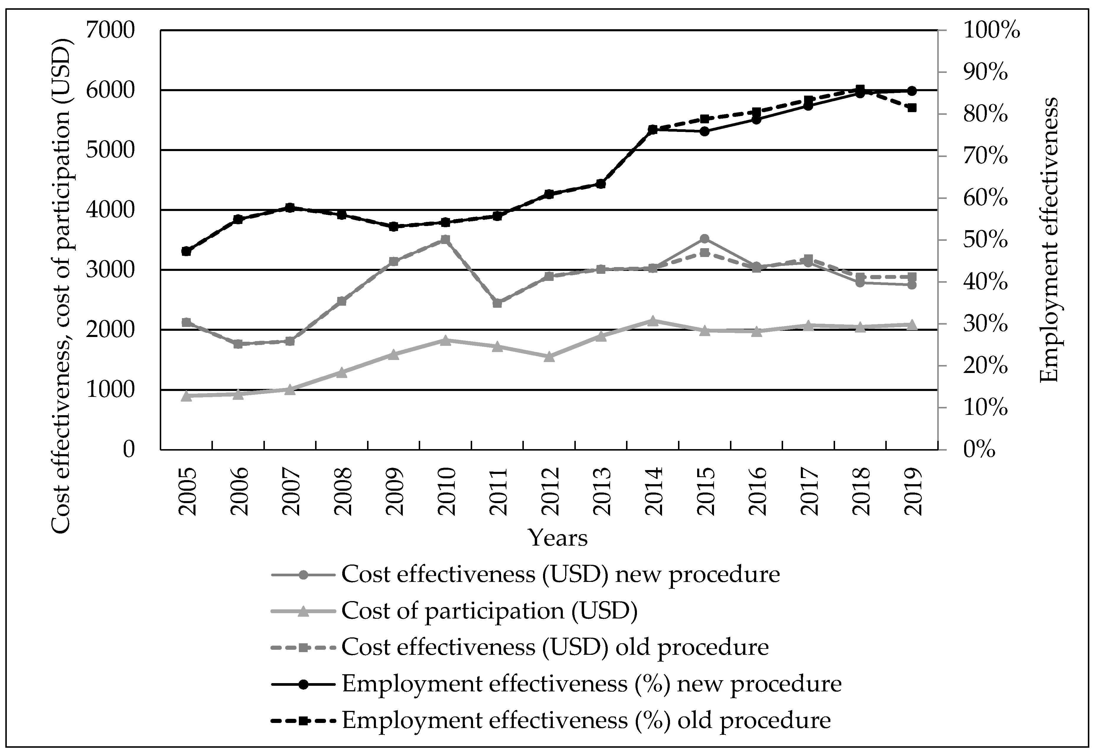 Economies 09 00088 g002