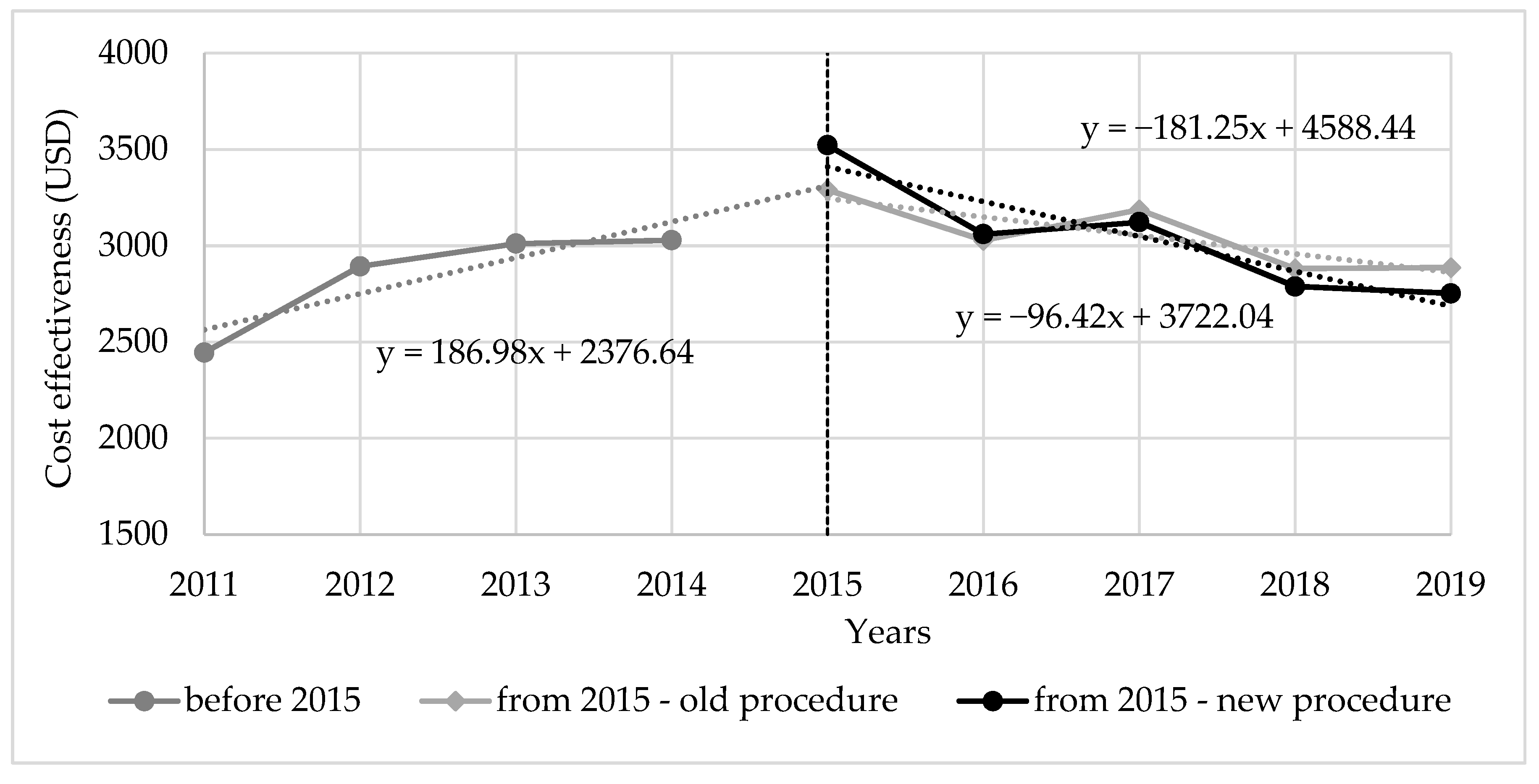 Economies 09 00088 g003