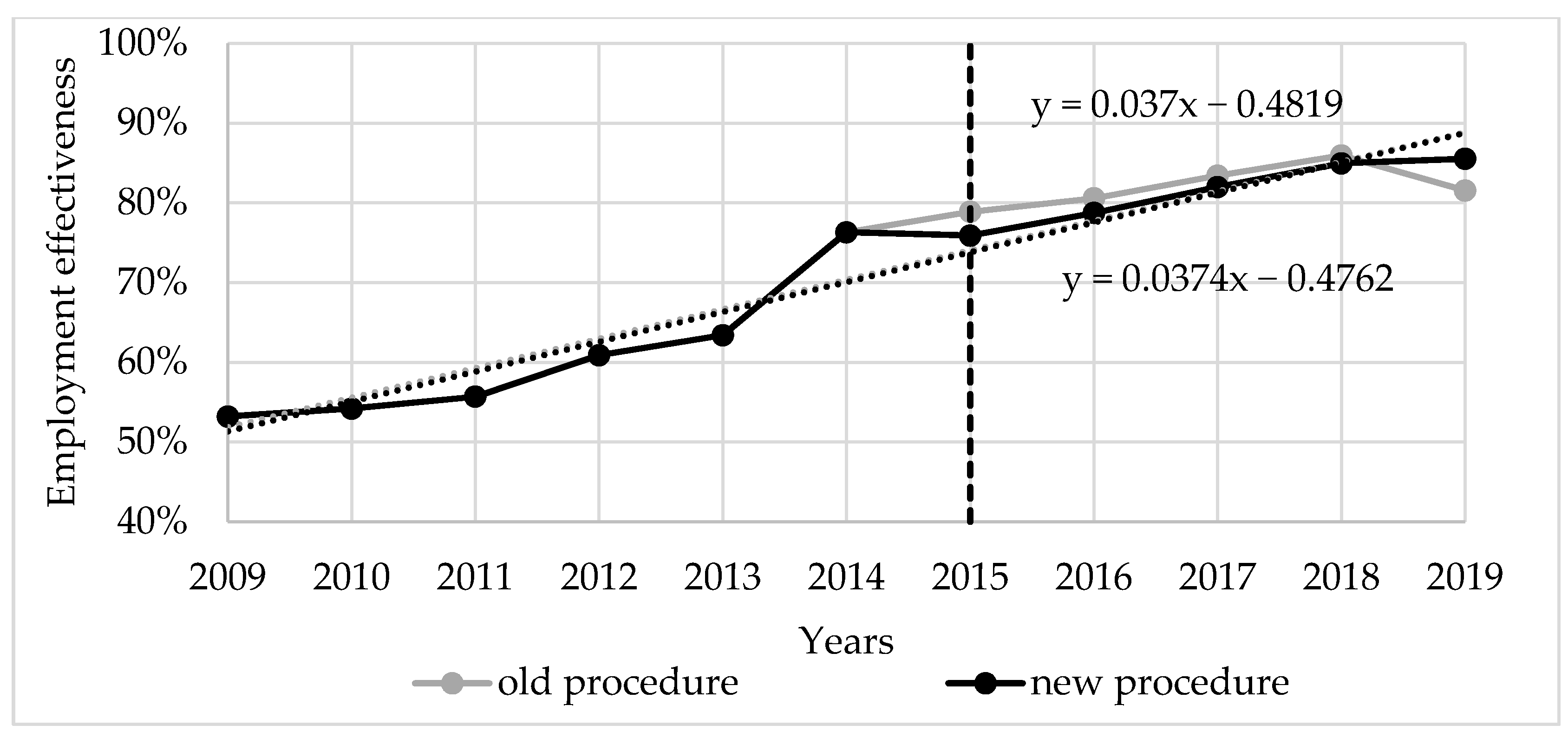 Economies 09 00088 g004