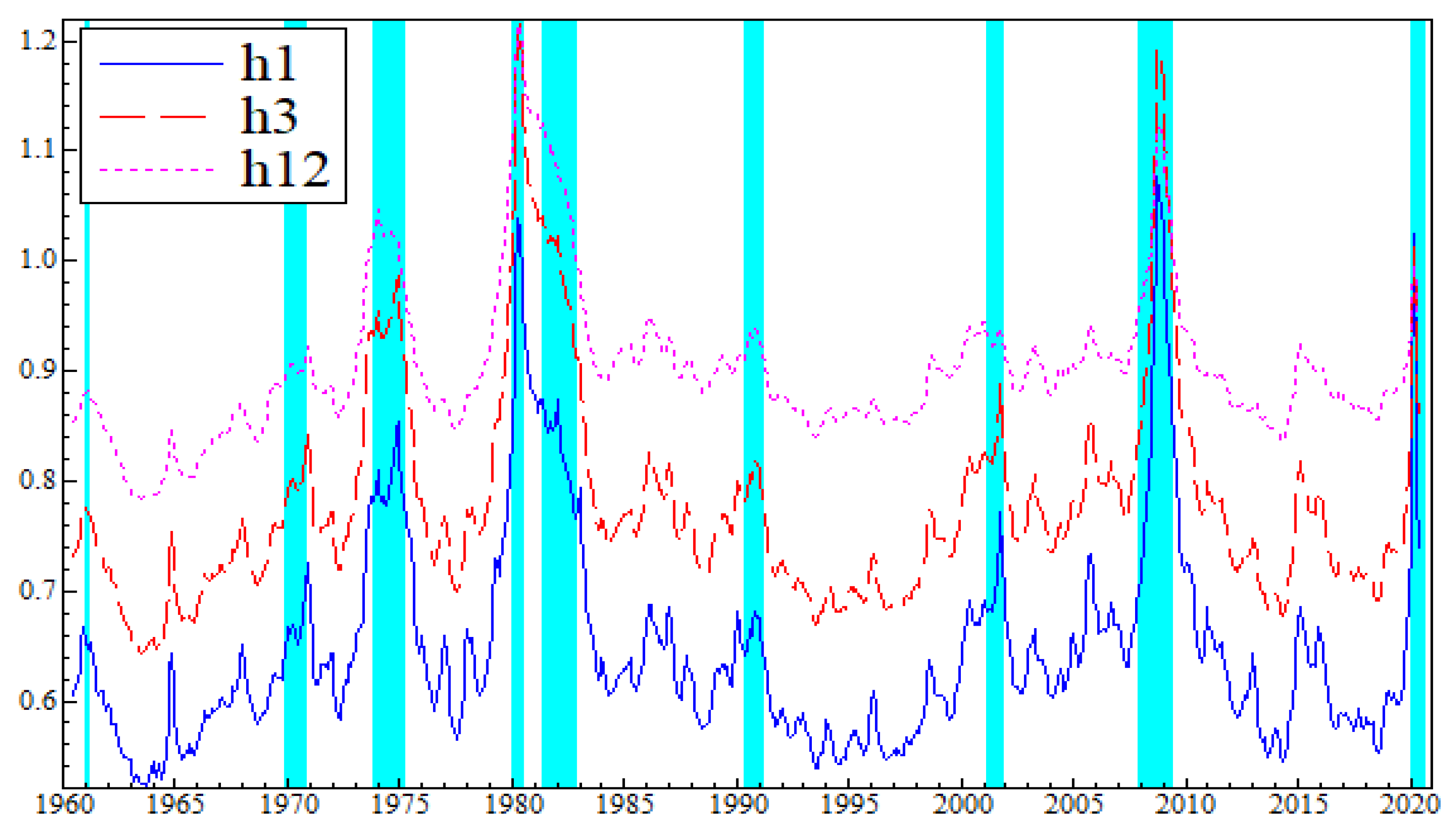 Economies 09 00091 g001