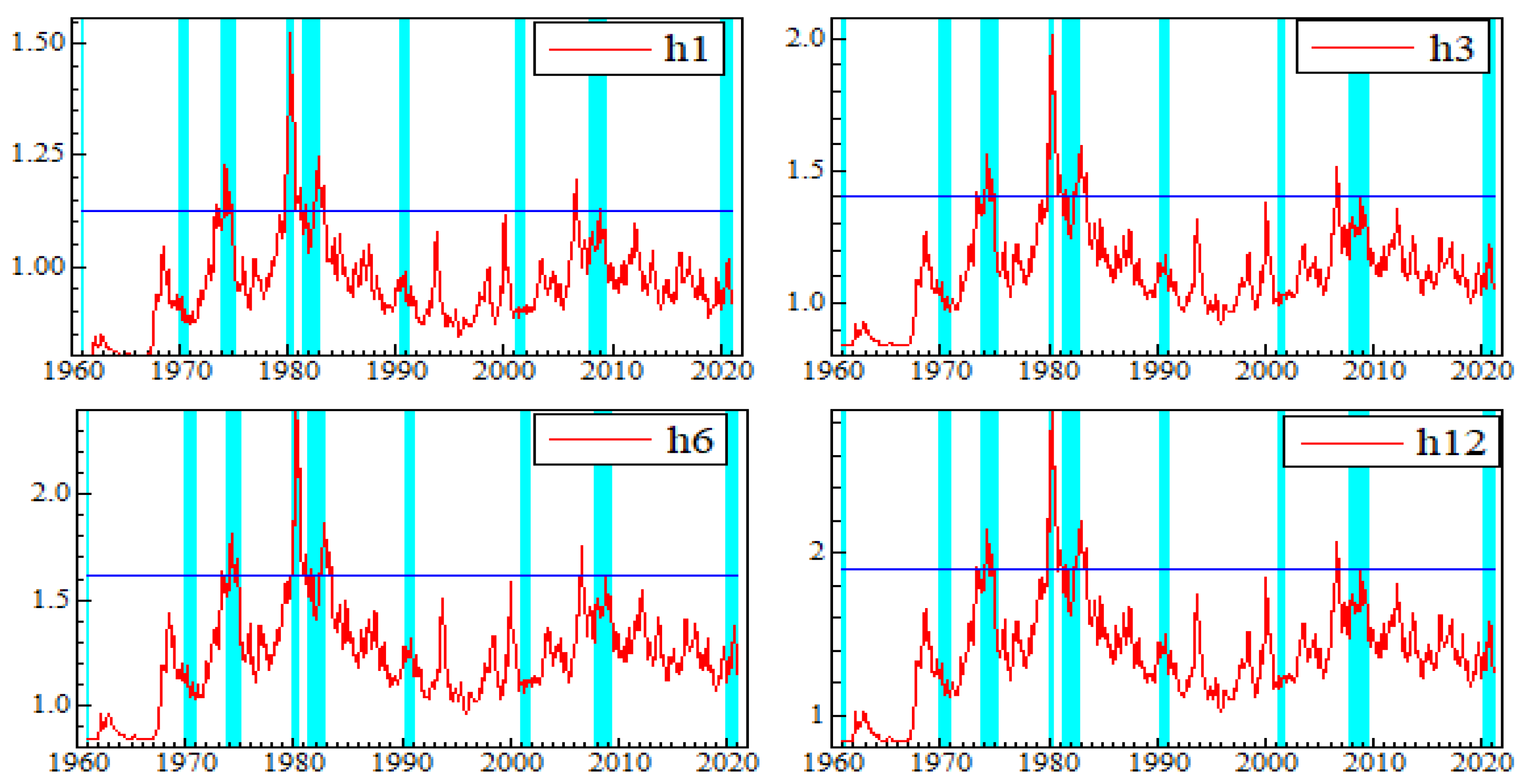 Economies 09 00091 g003