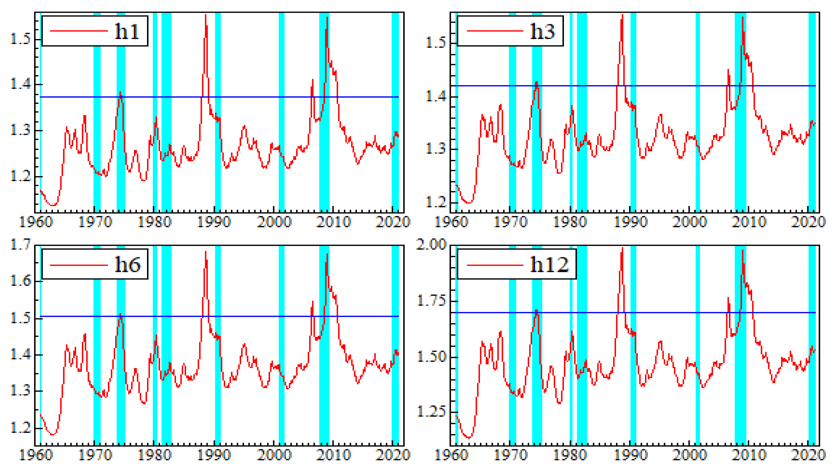 Economies 09 00091 g004