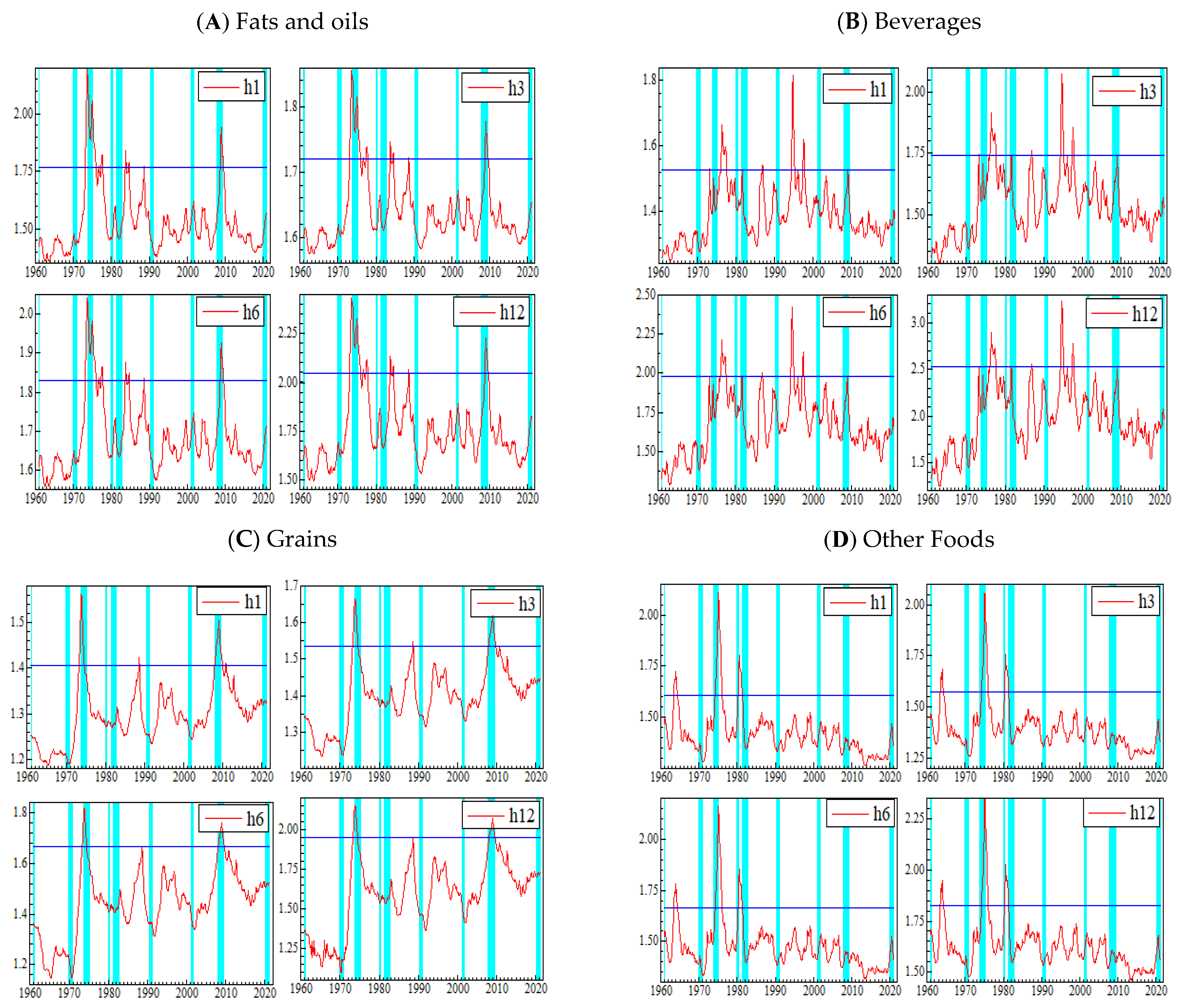 Economies 09 00091 g005a