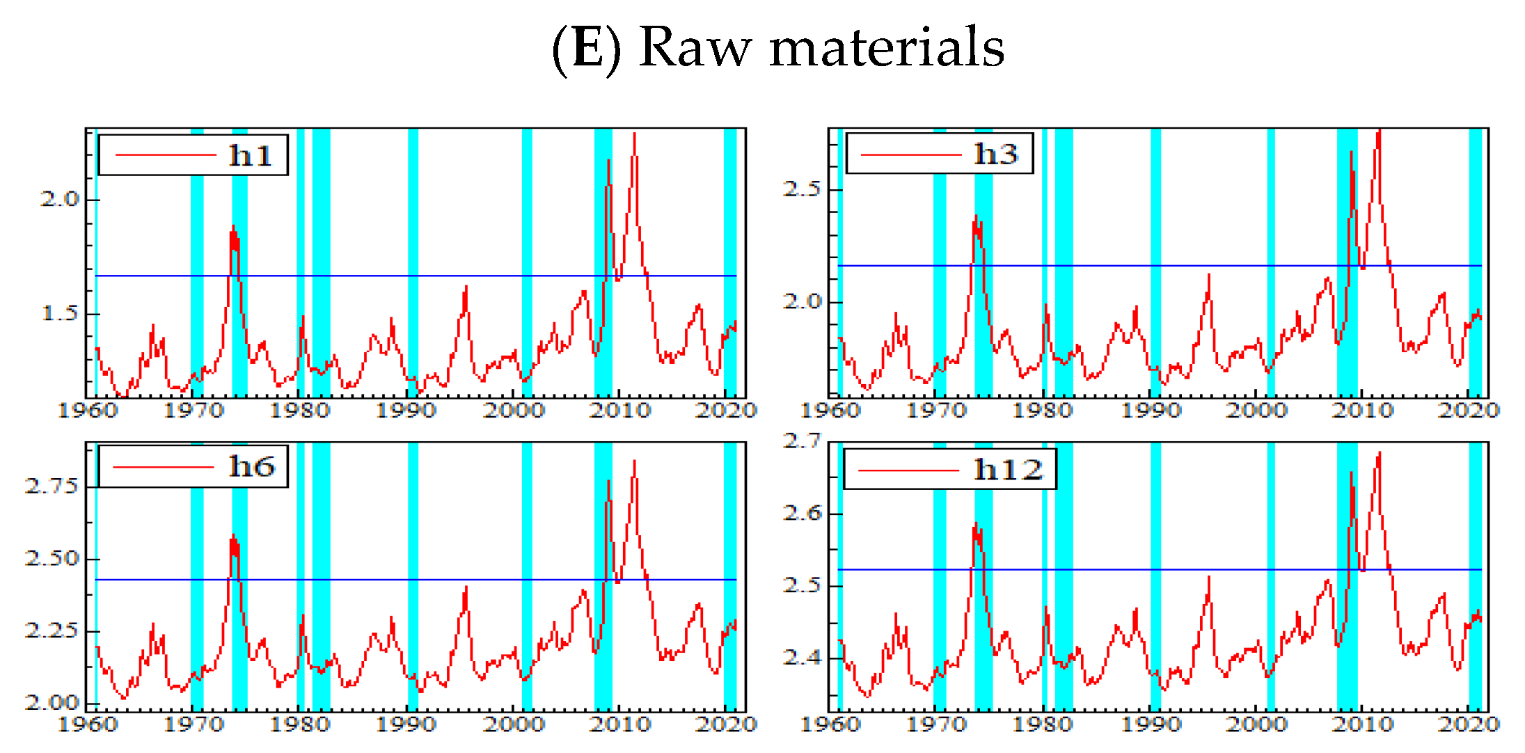 Economies 09 00091 g005b