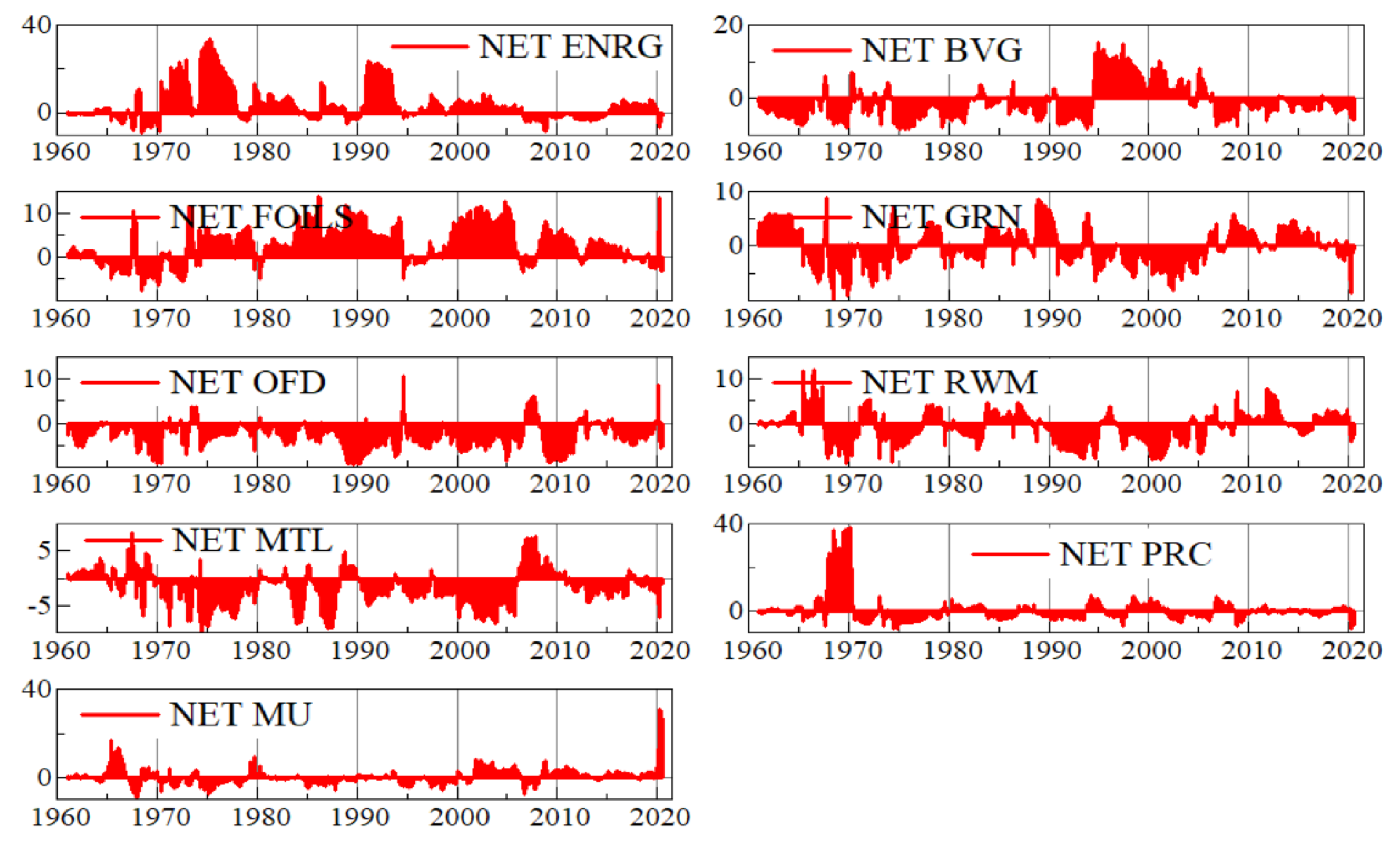 Economies 09 00091 g007