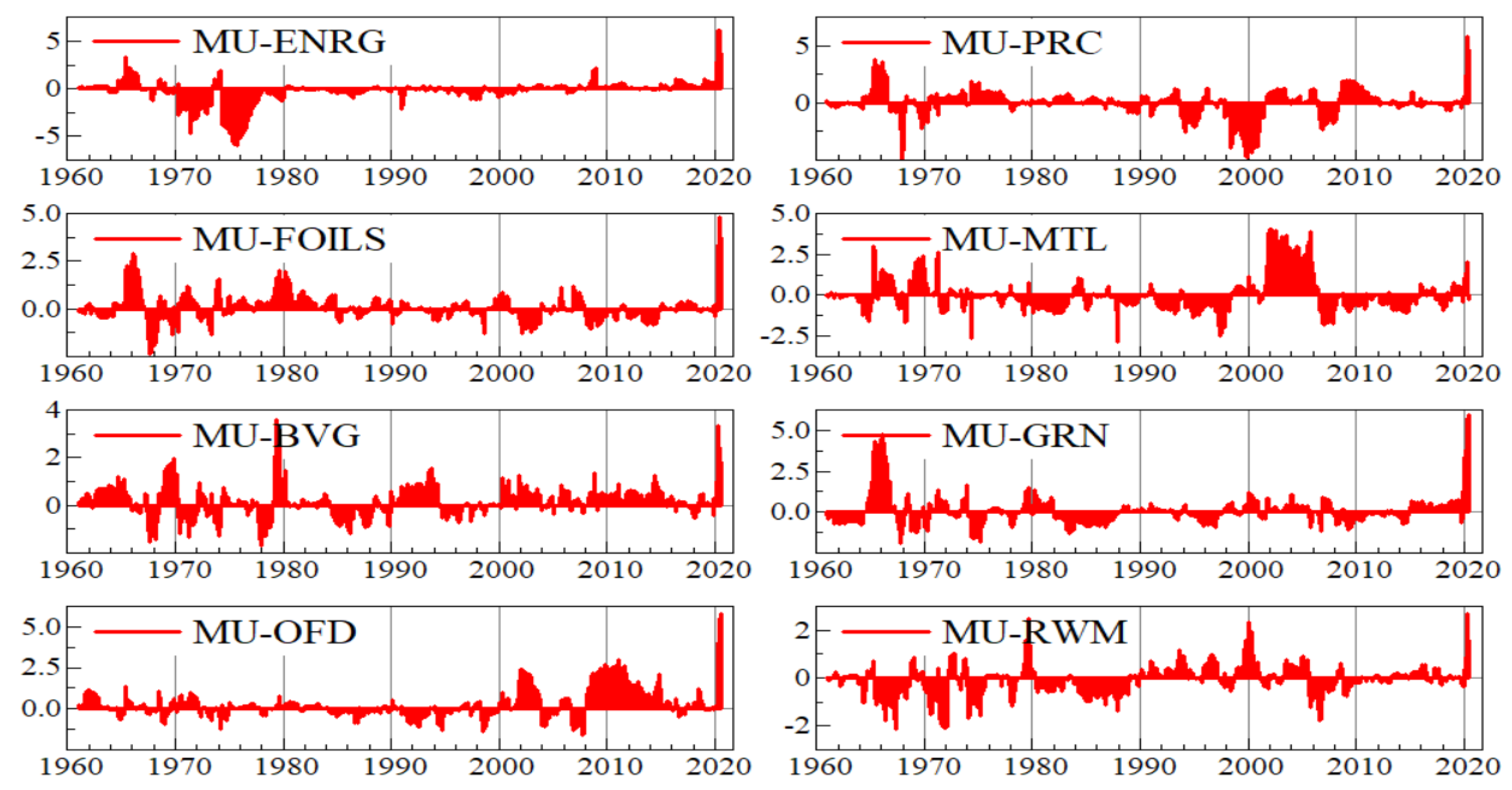Economies 09 00091 g0a1