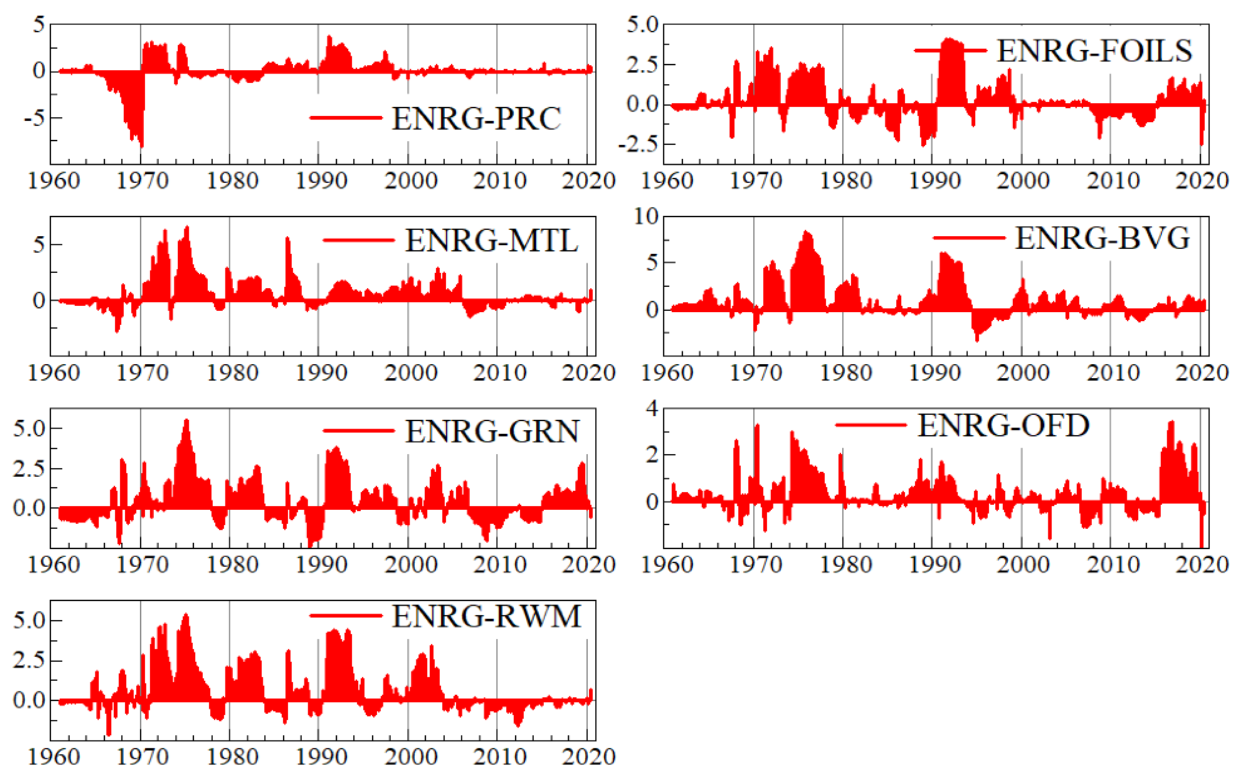 Economies 09 00091 g0a2