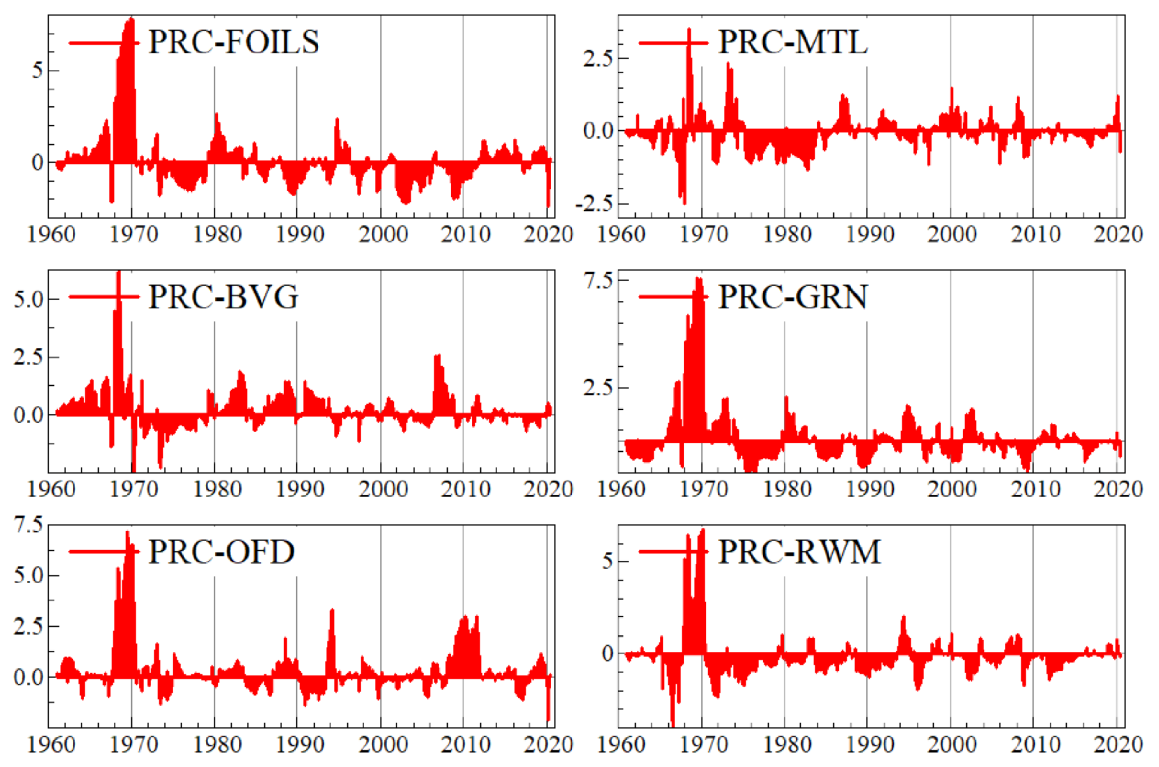 Economies 09 00091 g0a3