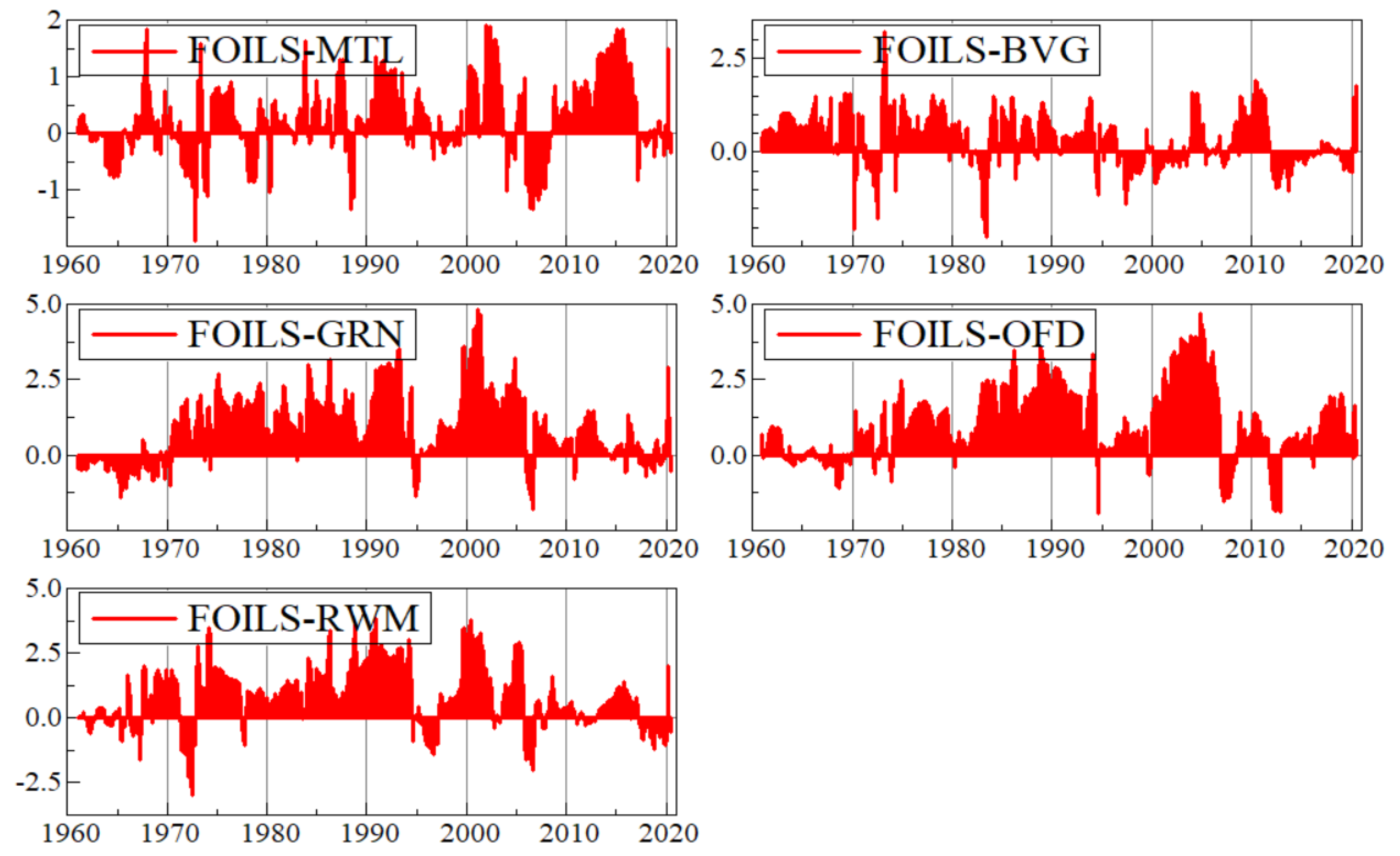Economies 09 00091 g0a4