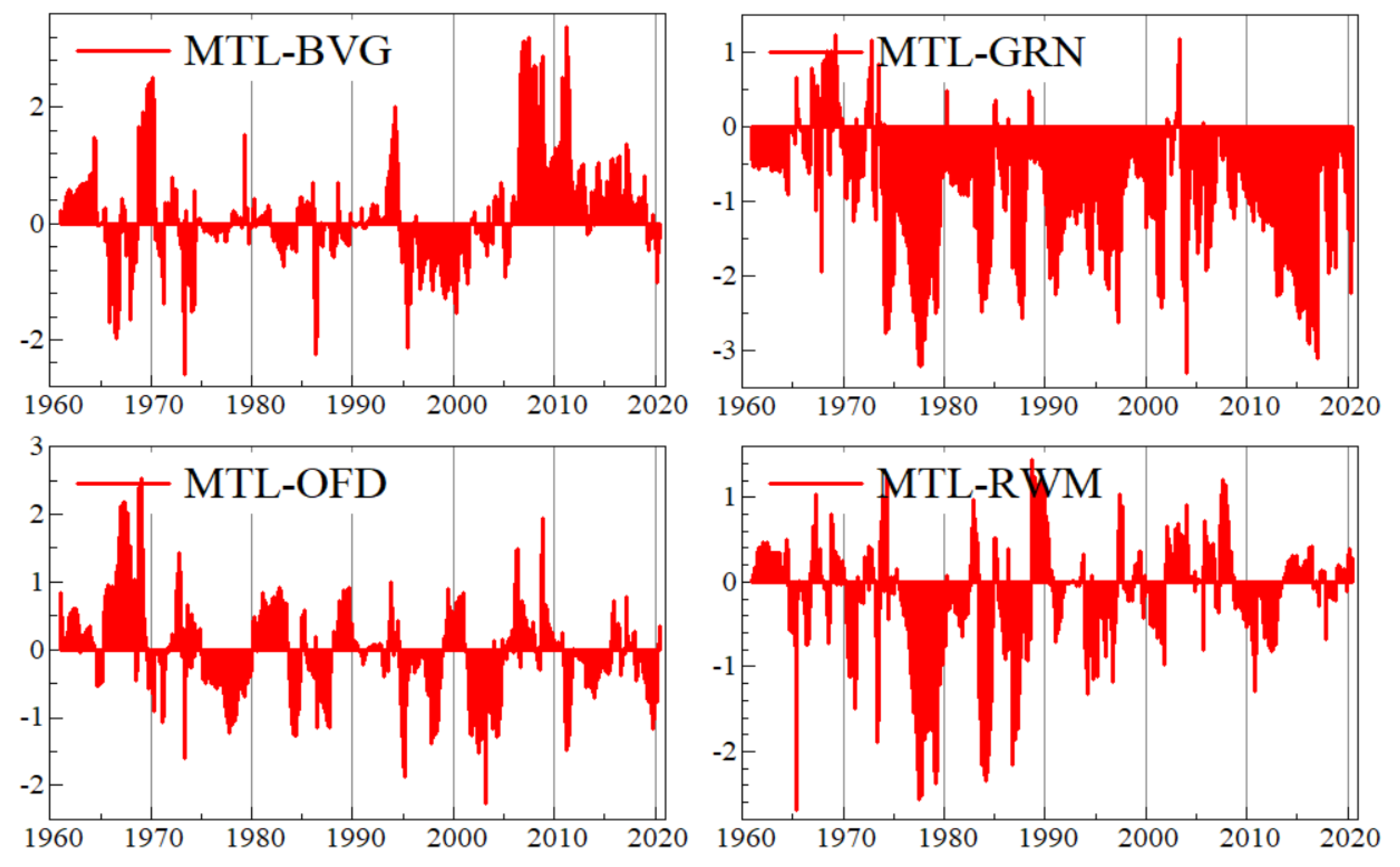 Economies 09 00091 g0a5
