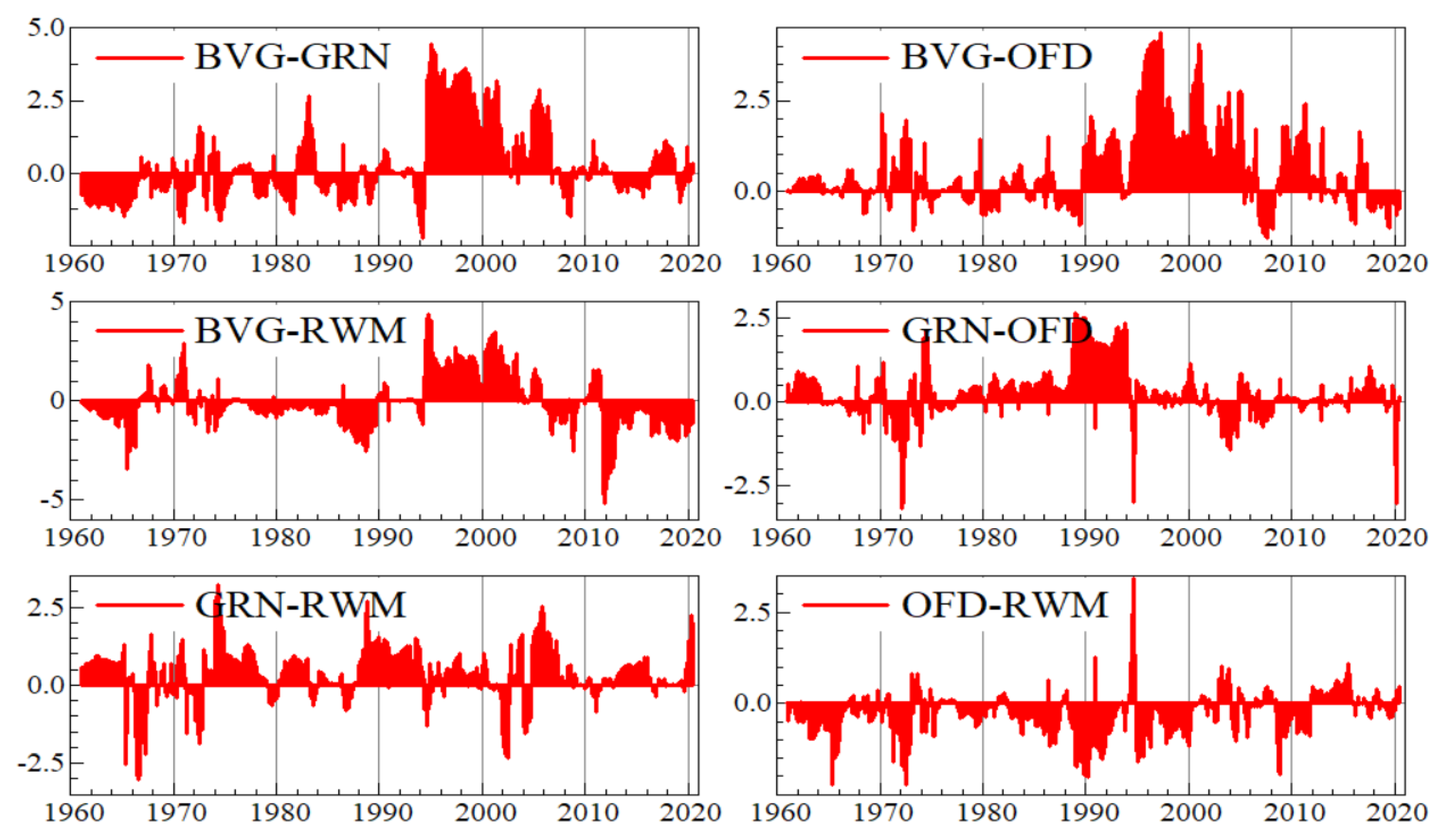 Economies 09 00091 g0a6