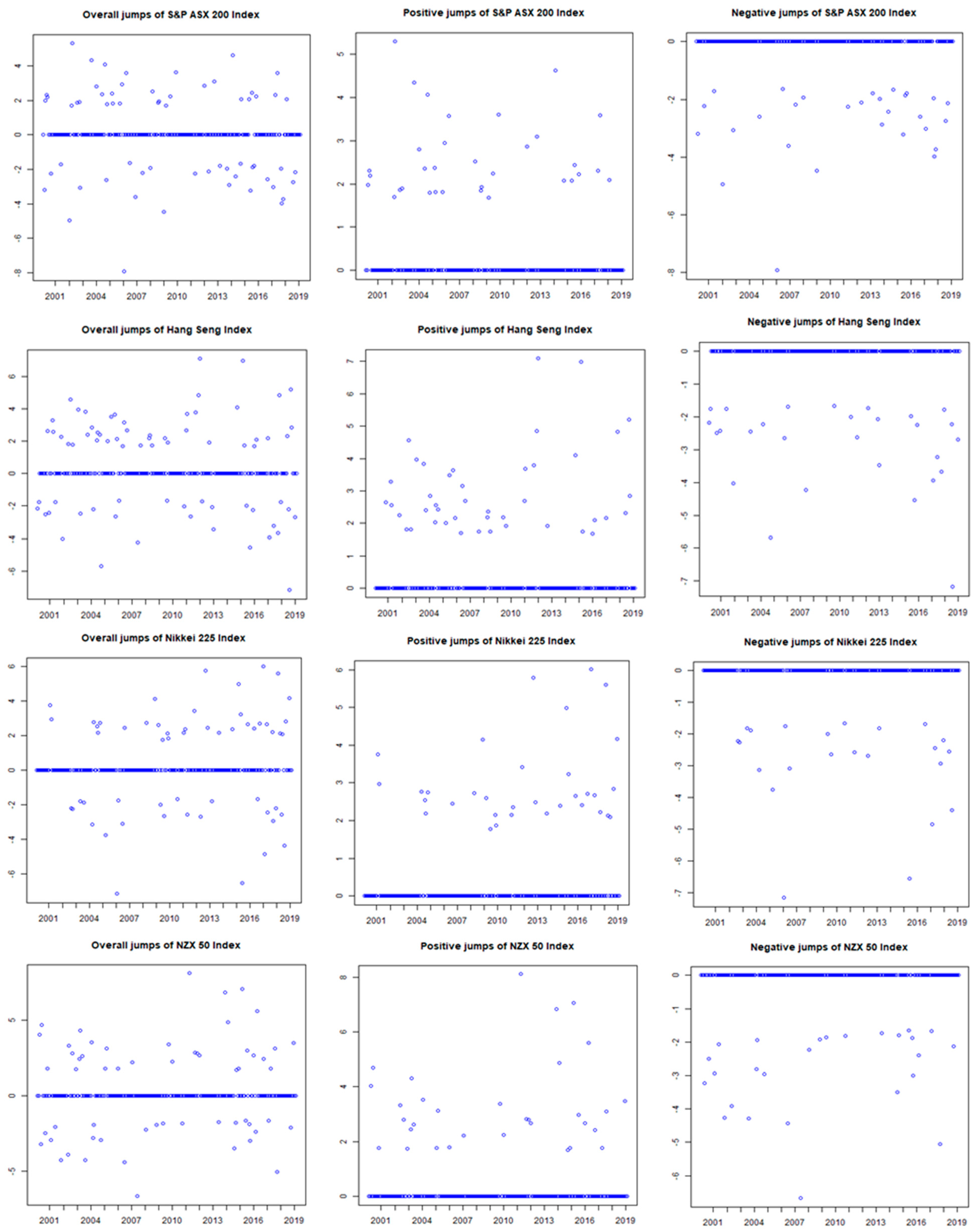 Economies 09 00092 g001a