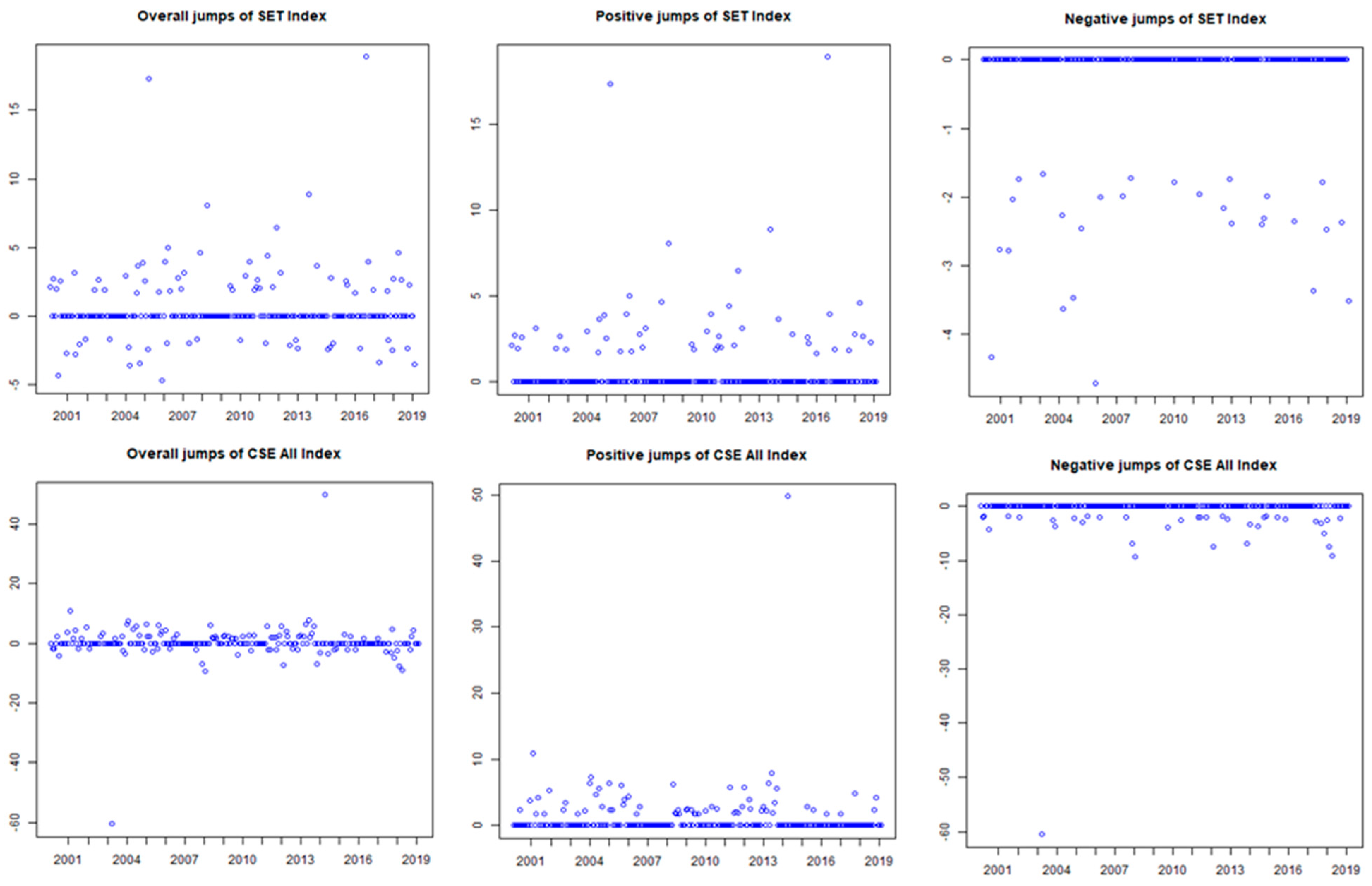 Economies 09 00092 g001c