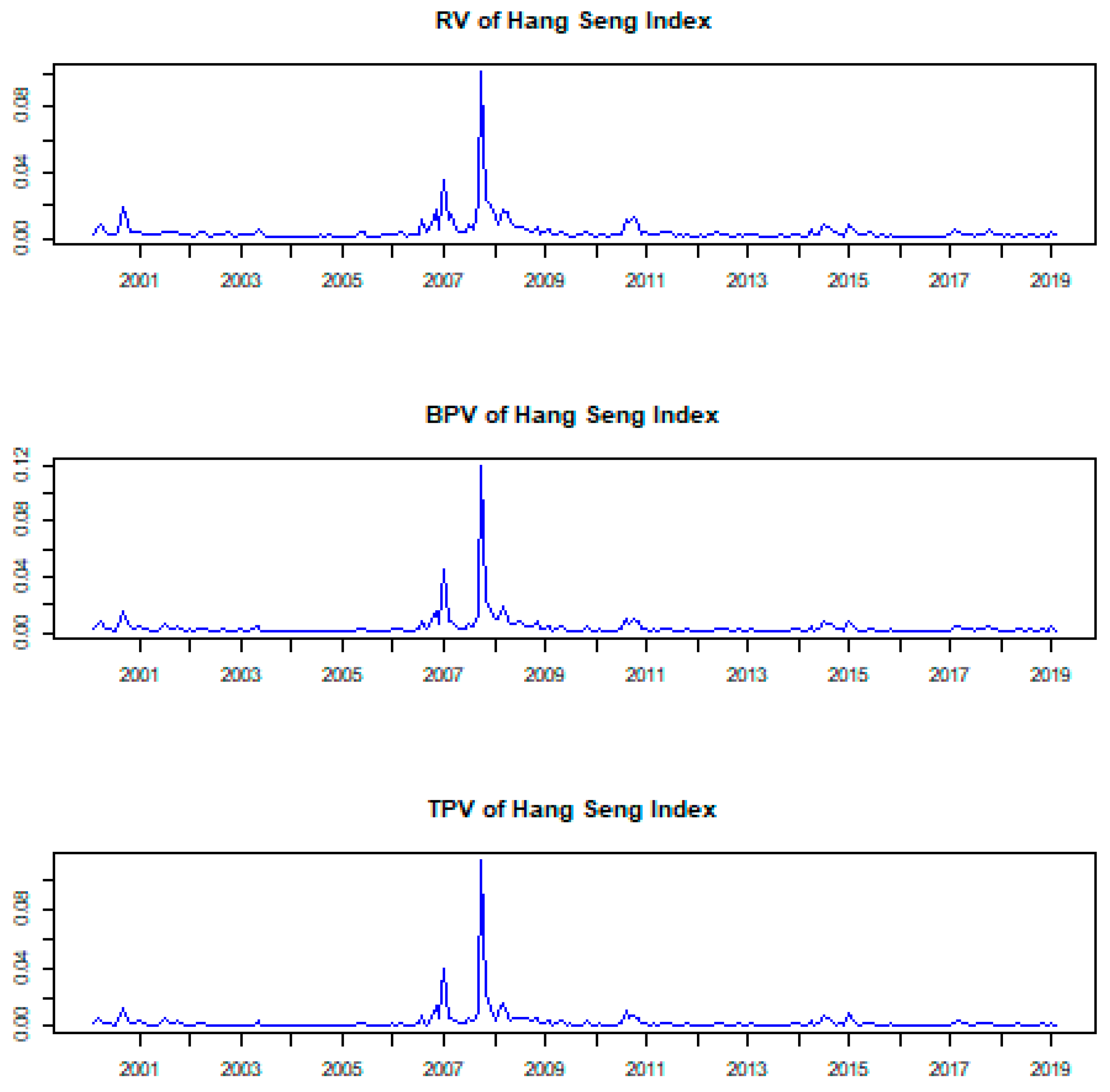 Economies 09 00092 g003