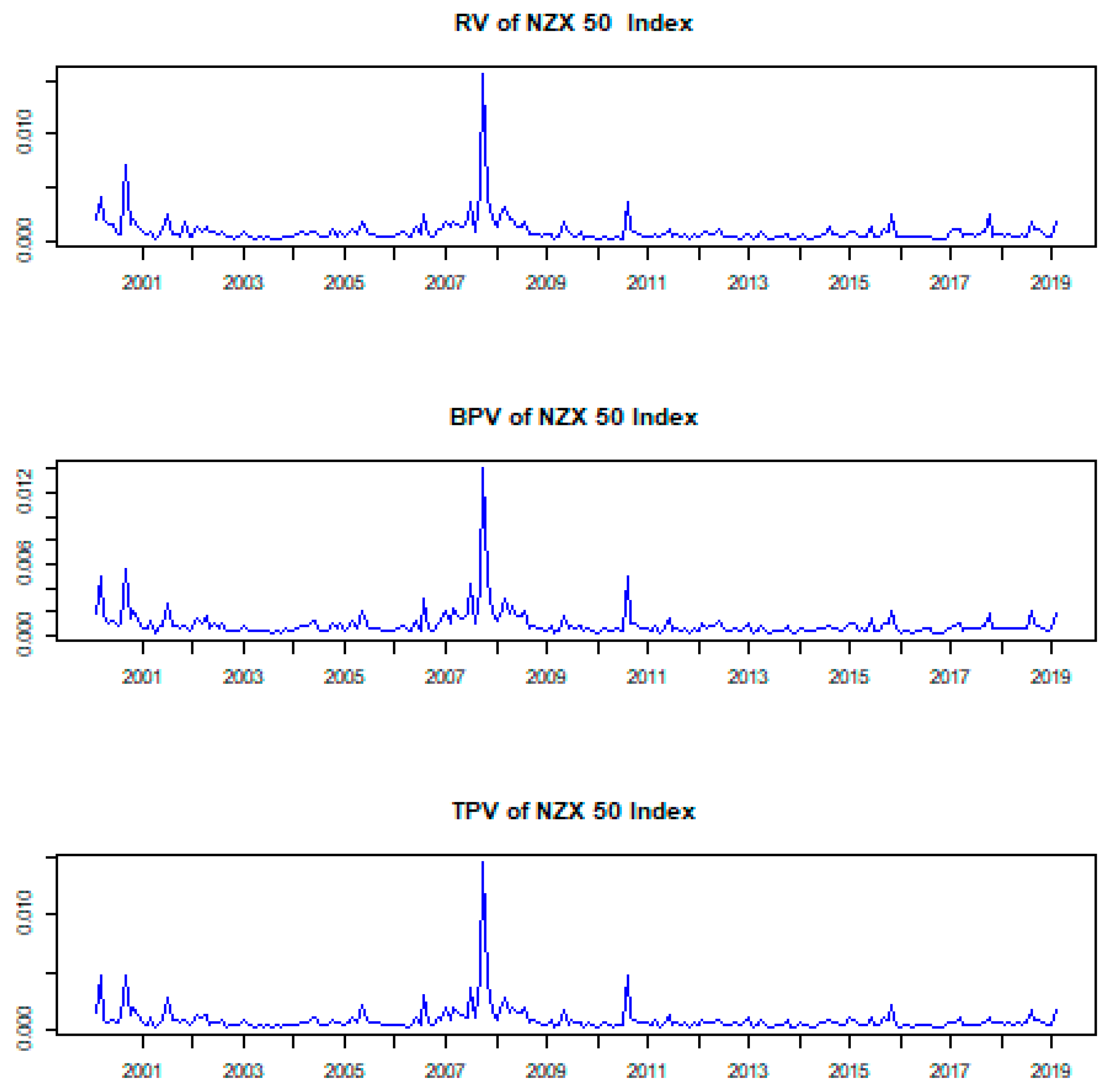 Economies 09 00092 g005