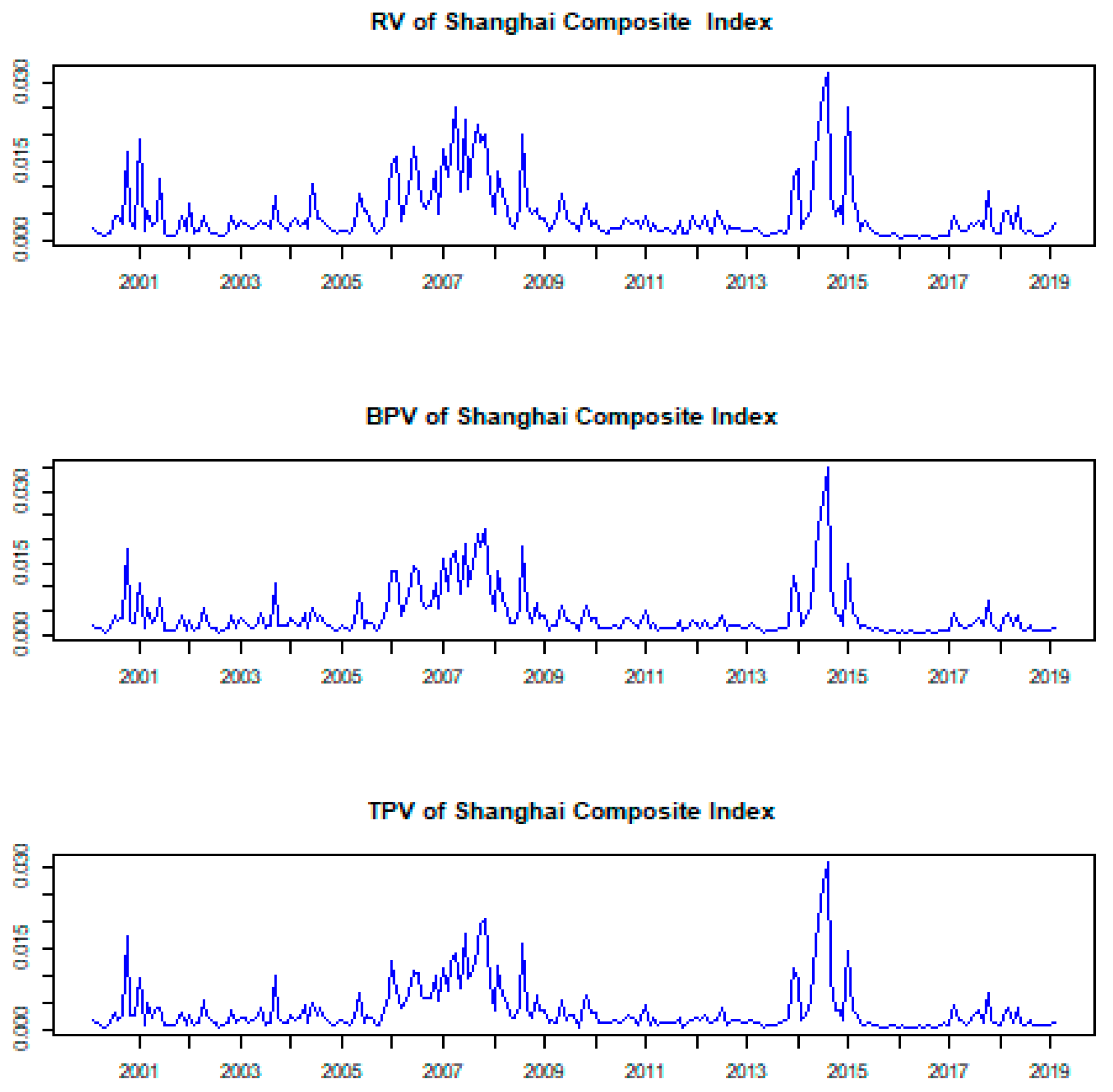Economies 09 00092 g006