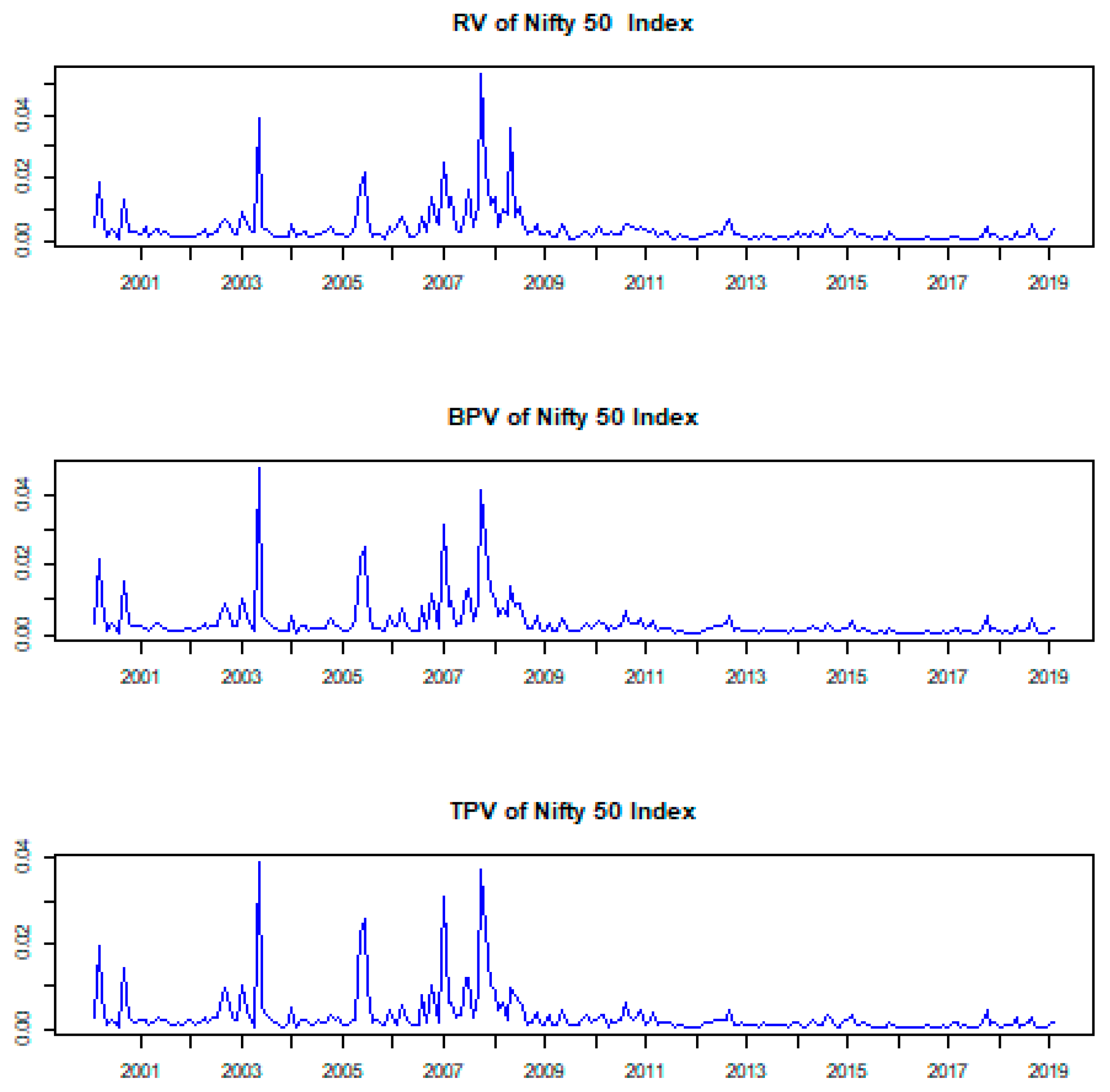 Economies 09 00092 g007