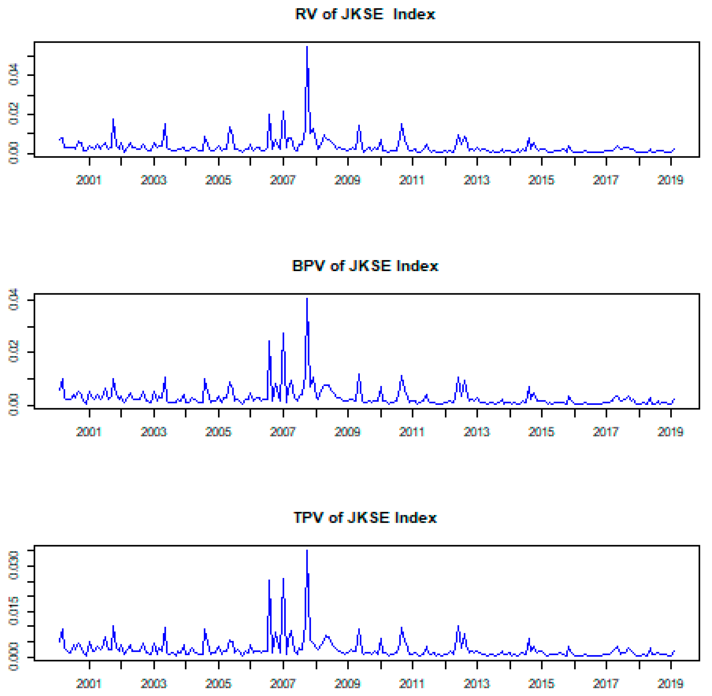 Economies 09 00092 g008