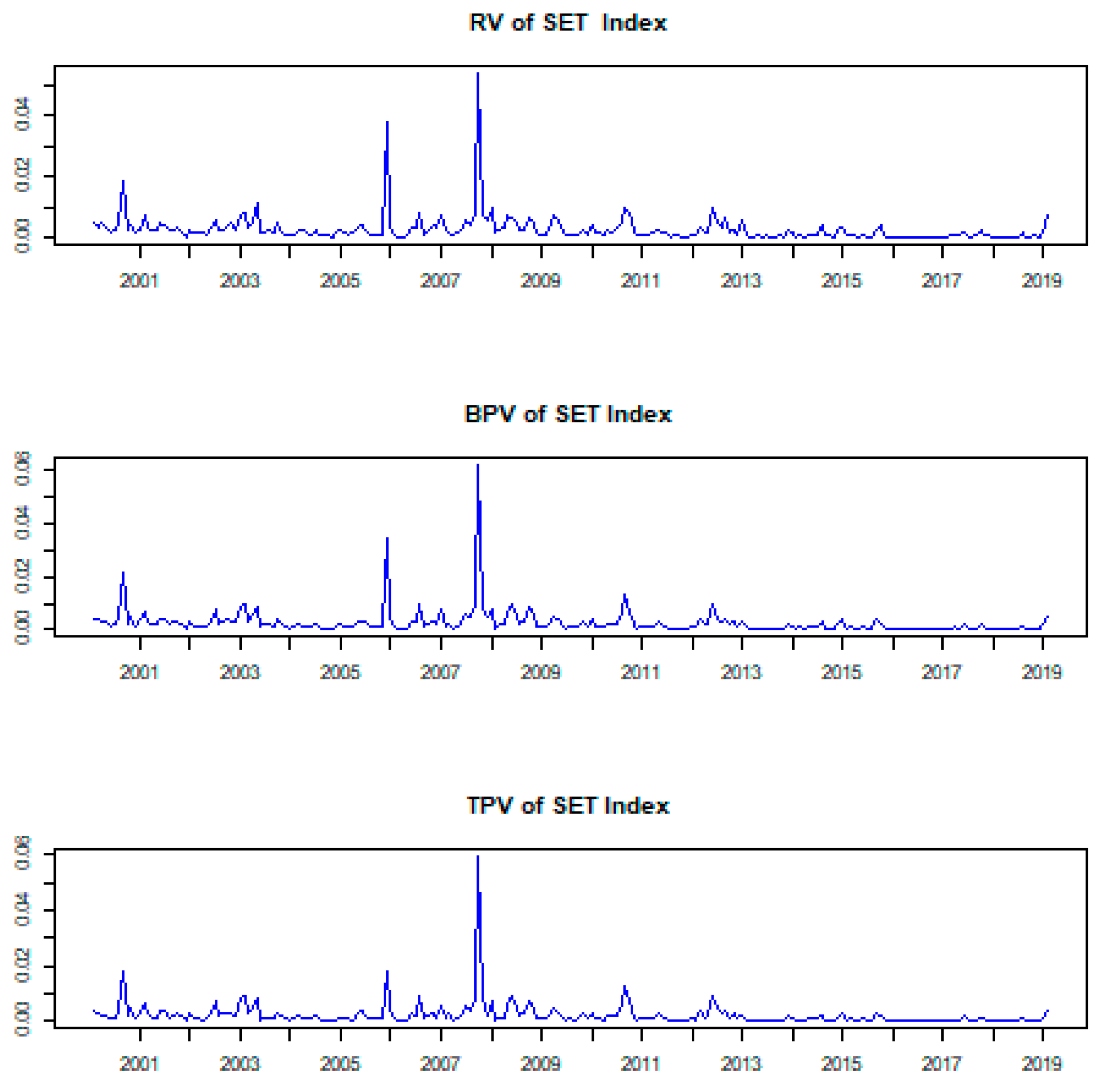 Economies 09 00092 g010