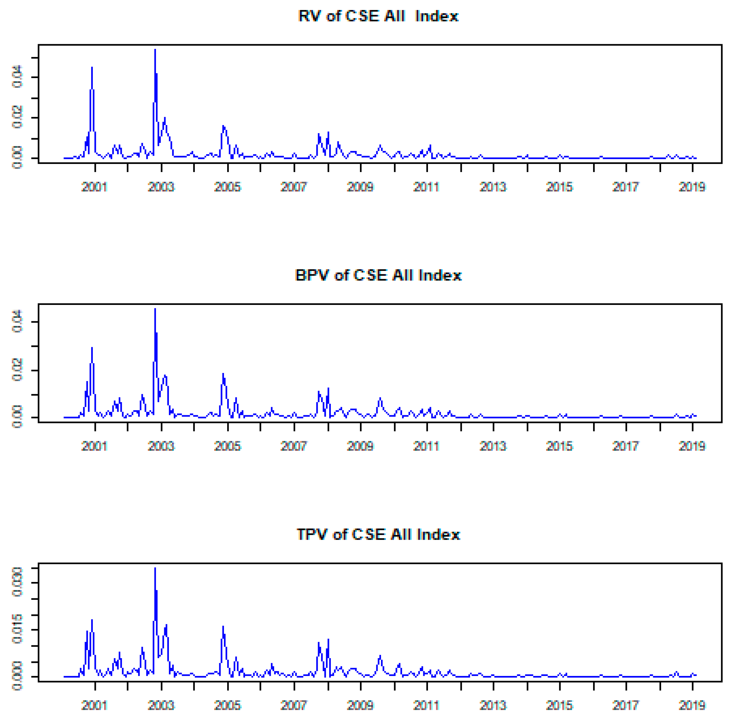 Economies 09 00092 g011