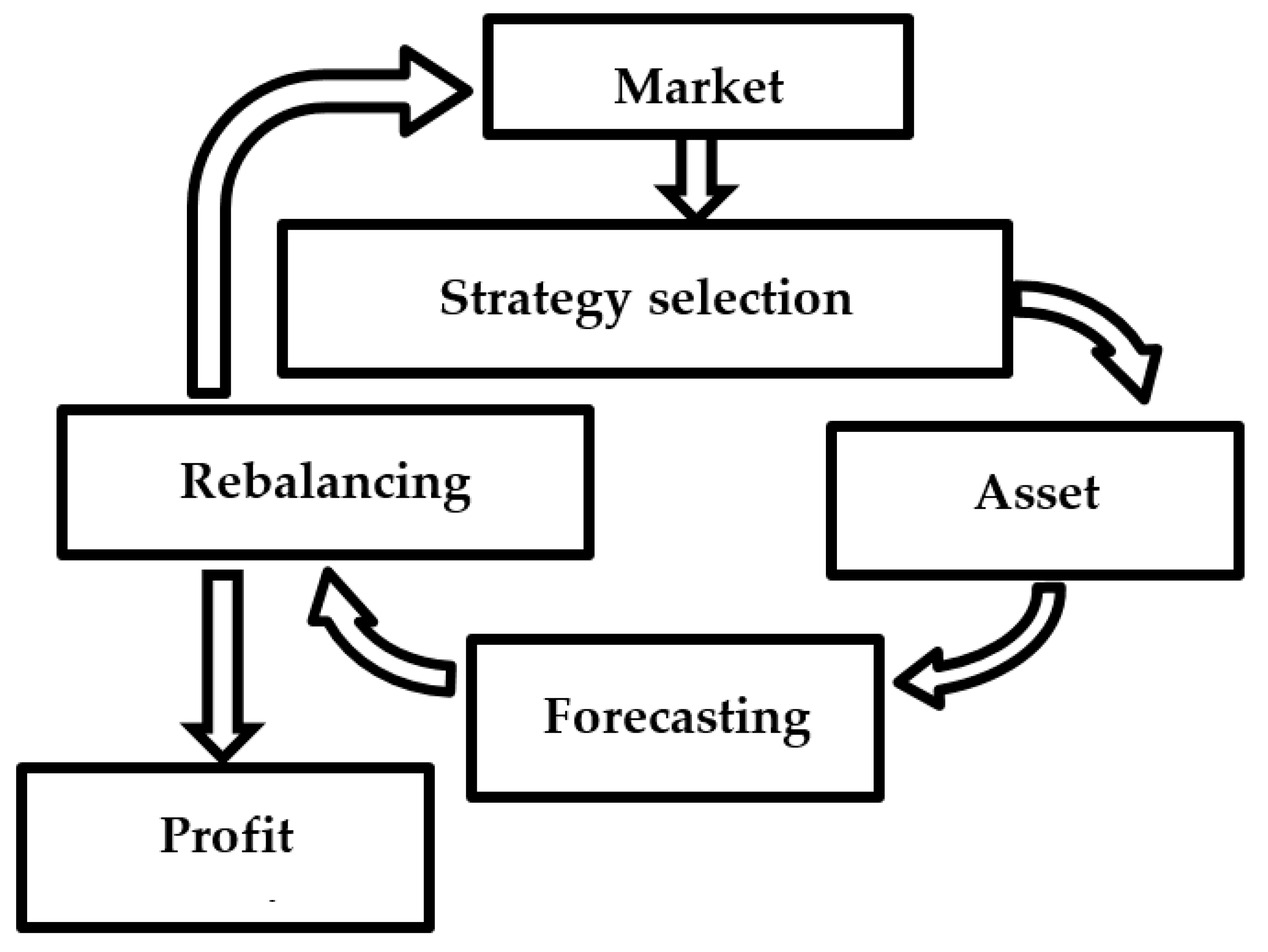 Economies 09 00095 g001