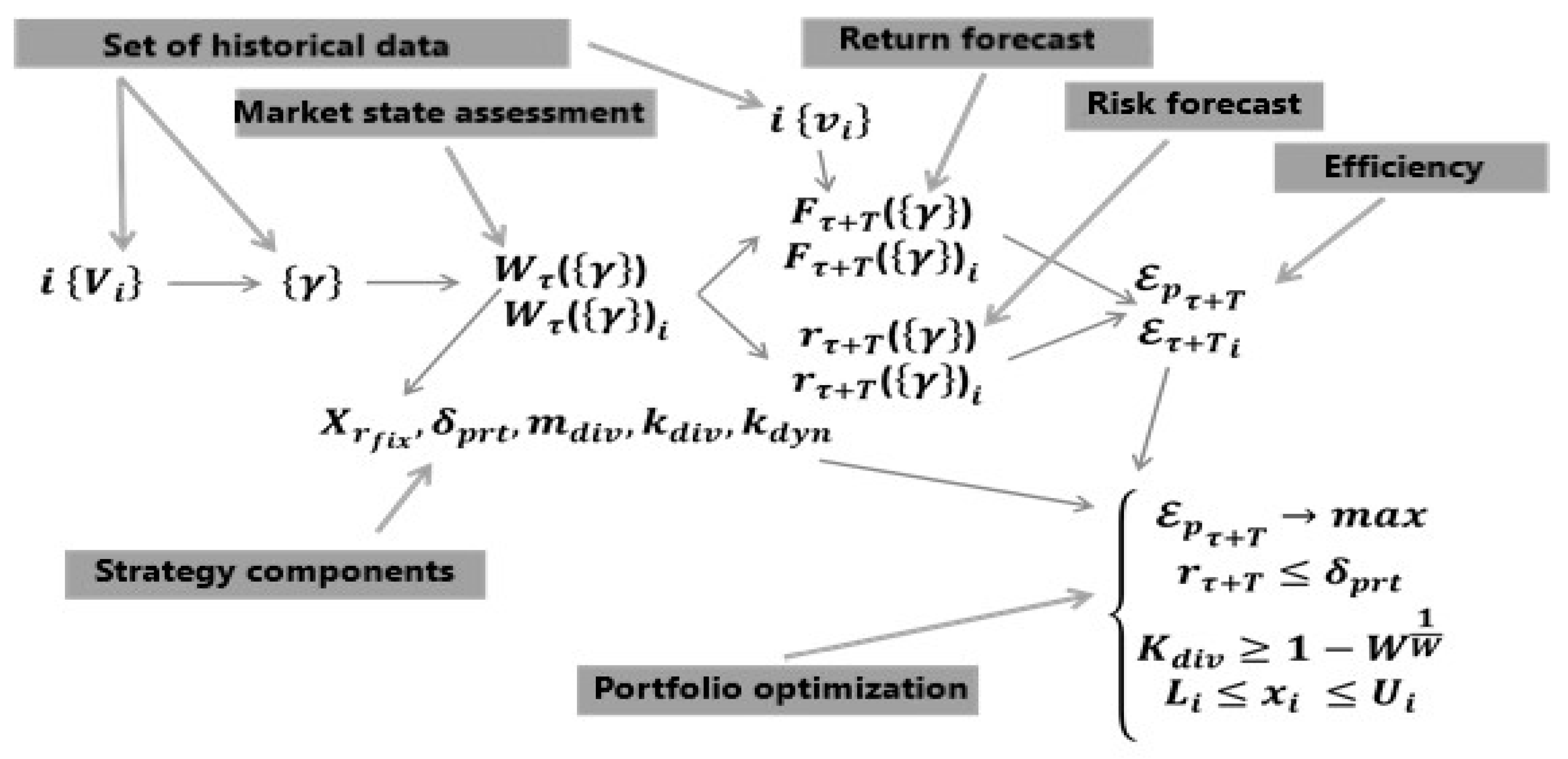 Economies 09 00095 g002