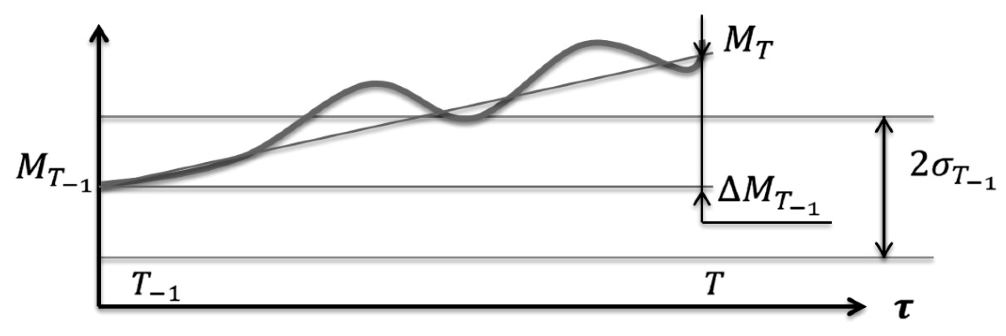 Economies 09 00095 g005