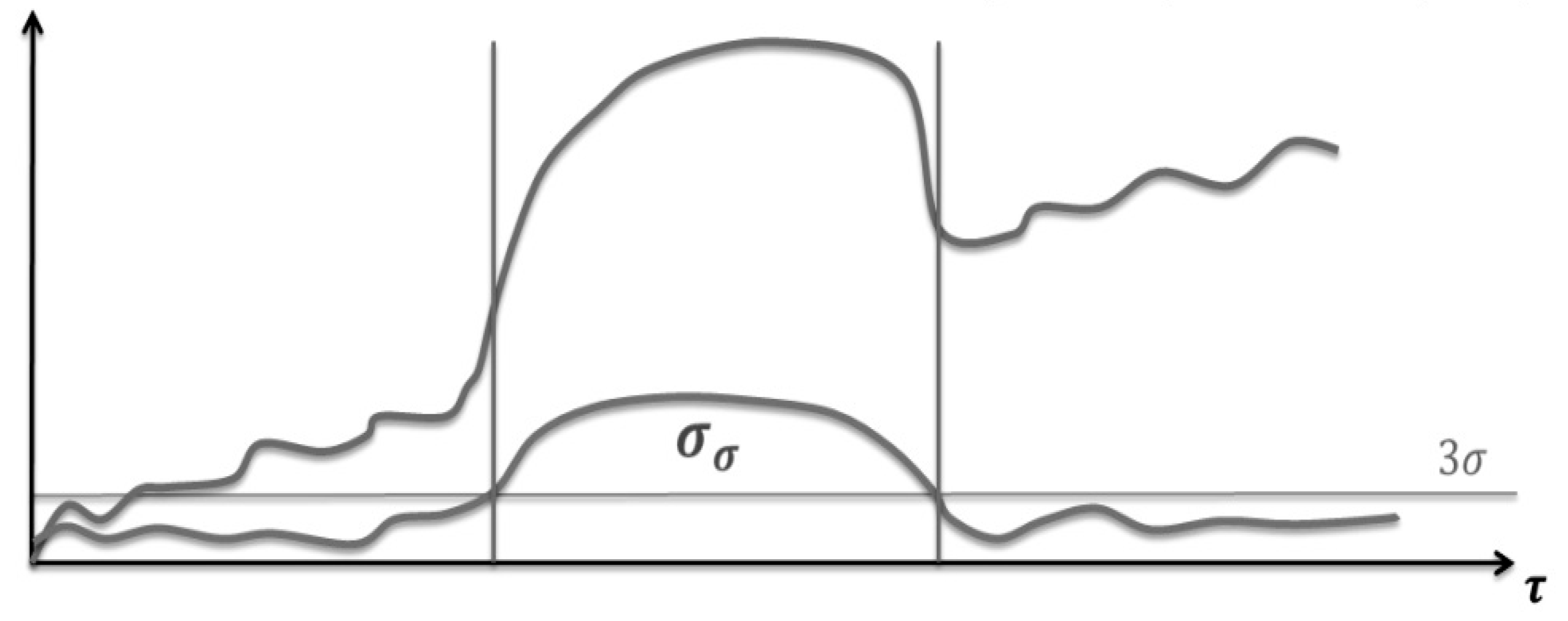 Economies 09 00095 g006