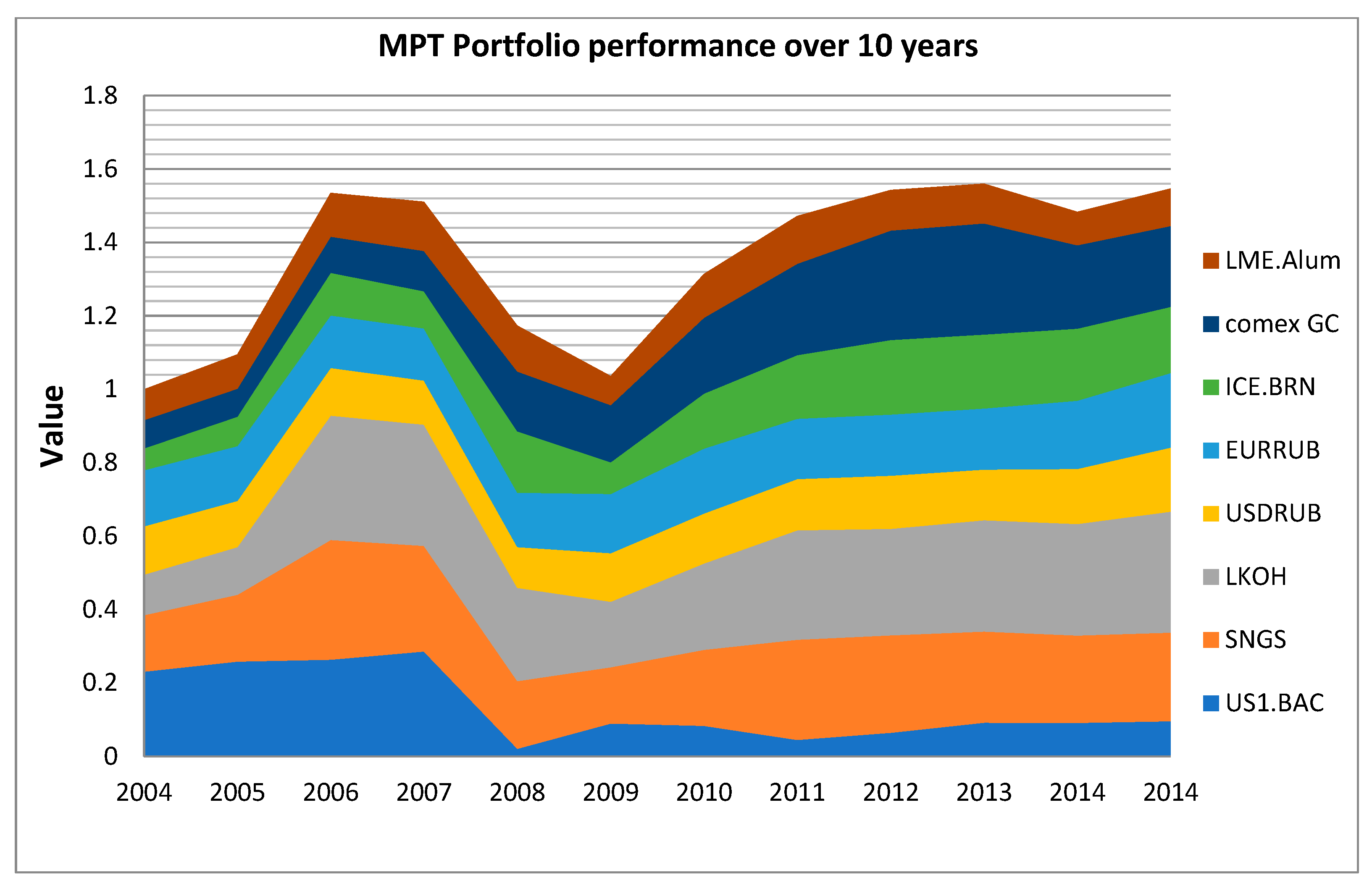 Economies Free Full Text Formulating The Concept Of An Investment Strategy Adaptable To Changes In The Market Situation Html
