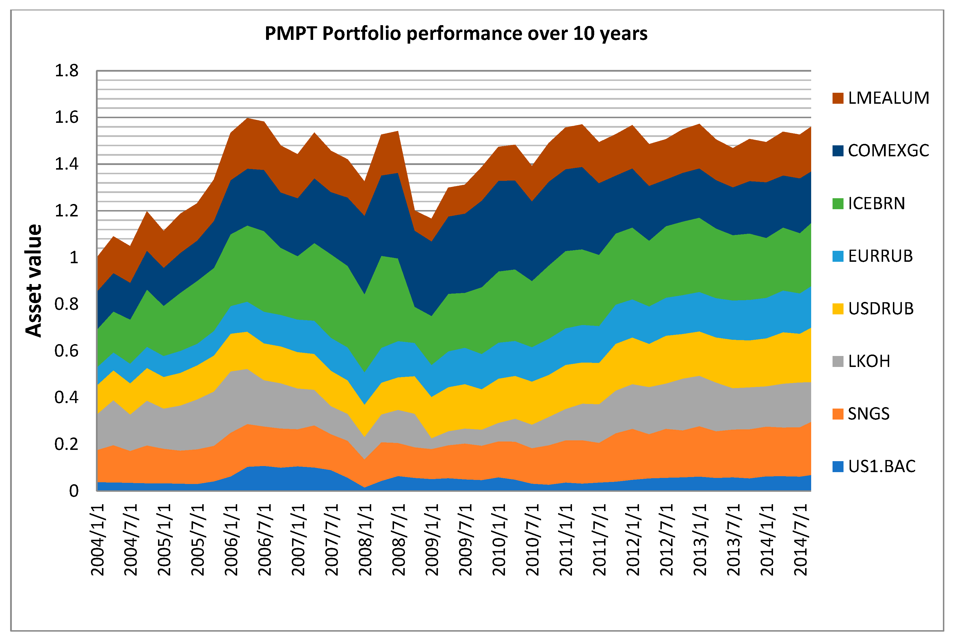 Economies 09 00095 g009