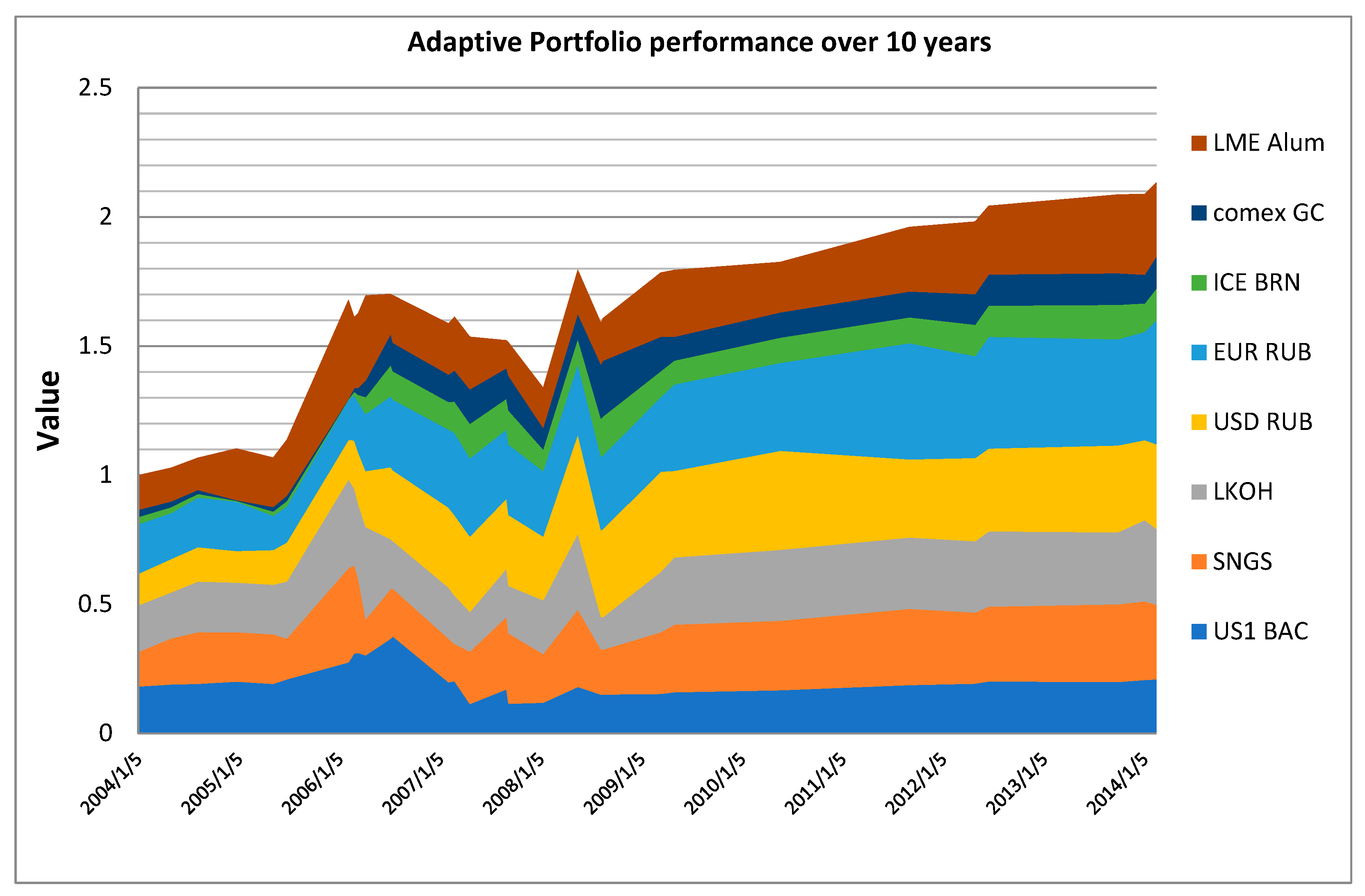 Economies 09 00095 g010