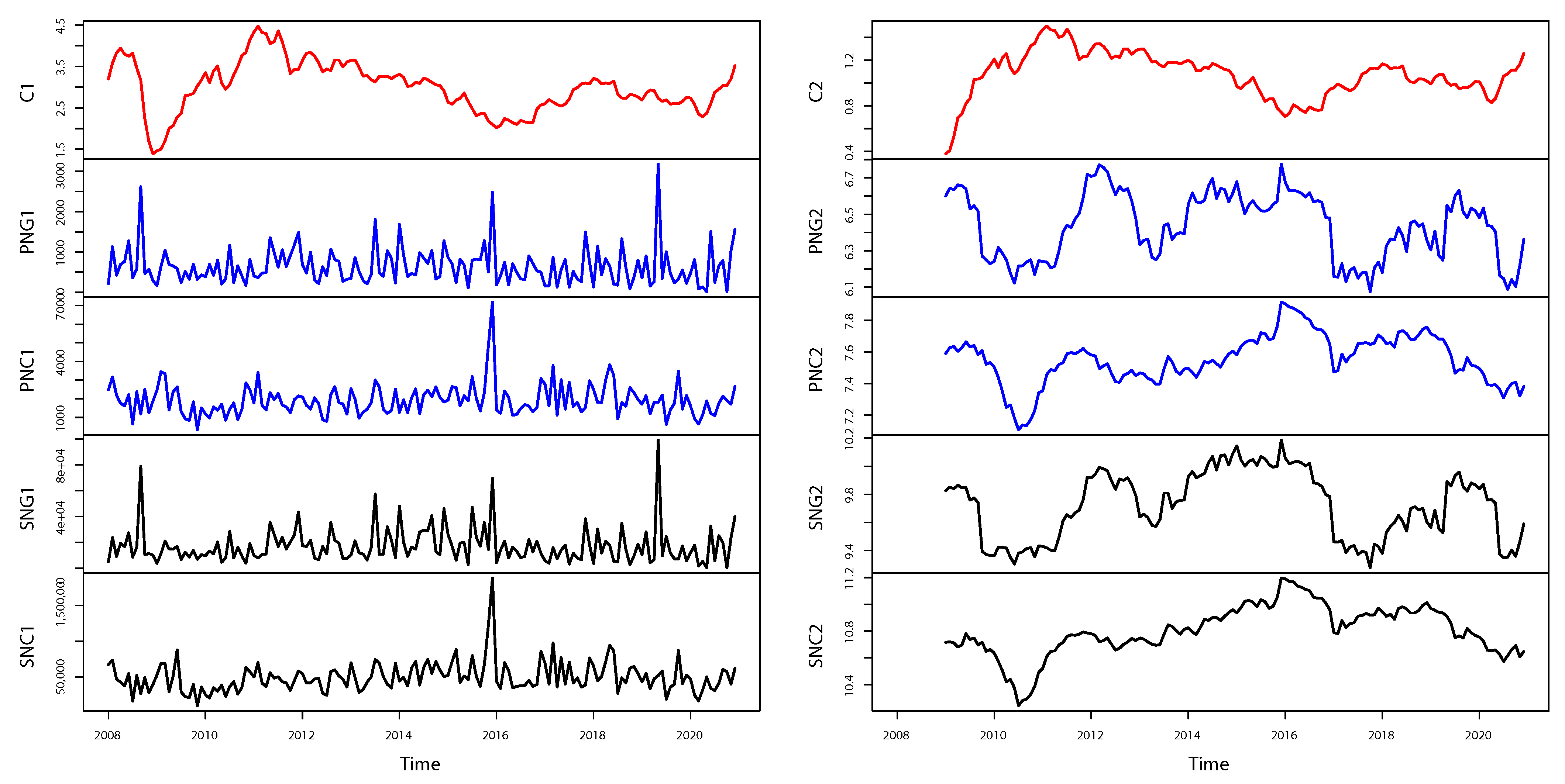 Economies 09 00098 g002