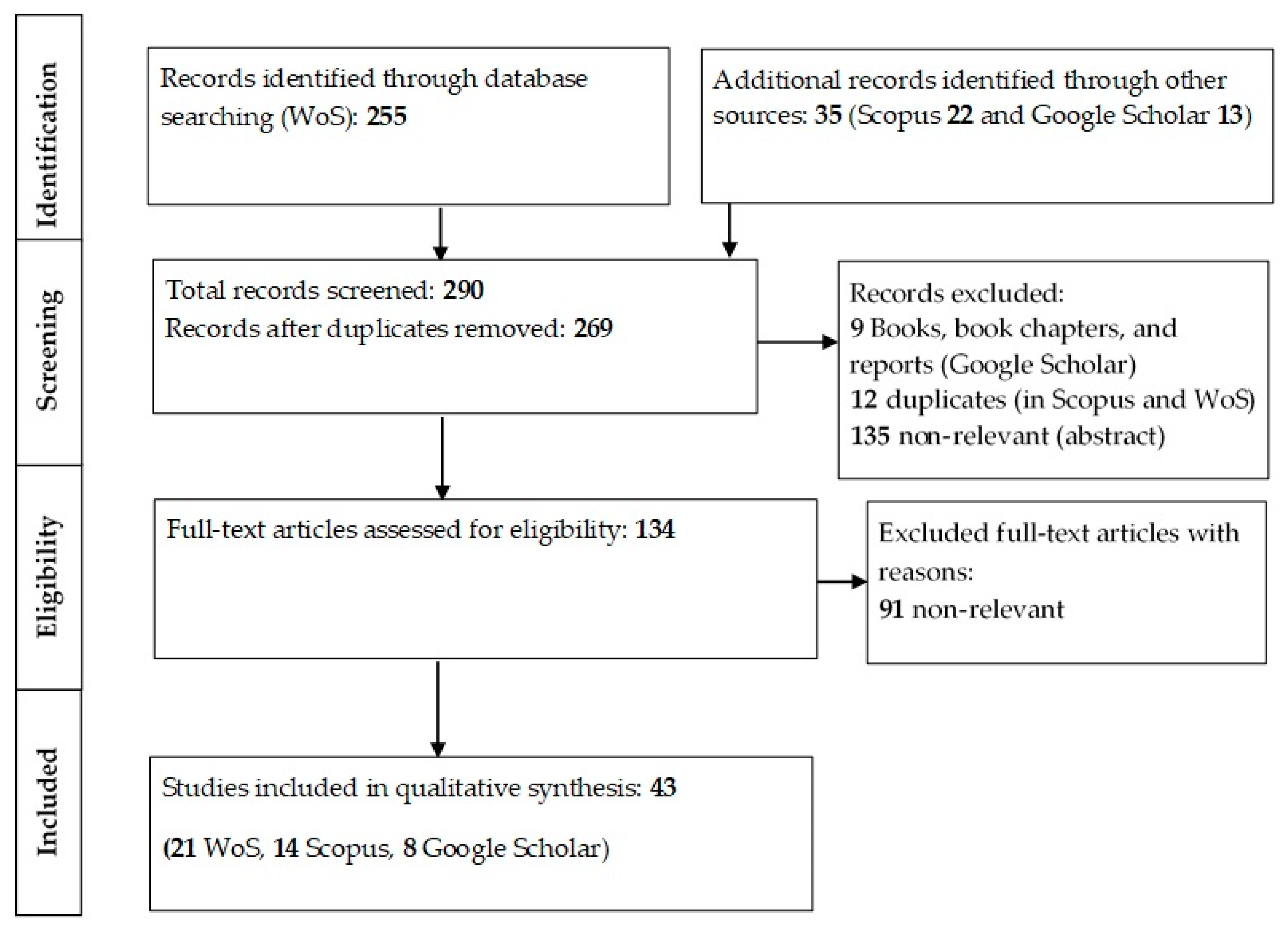 Economies 09 00099 g001 550