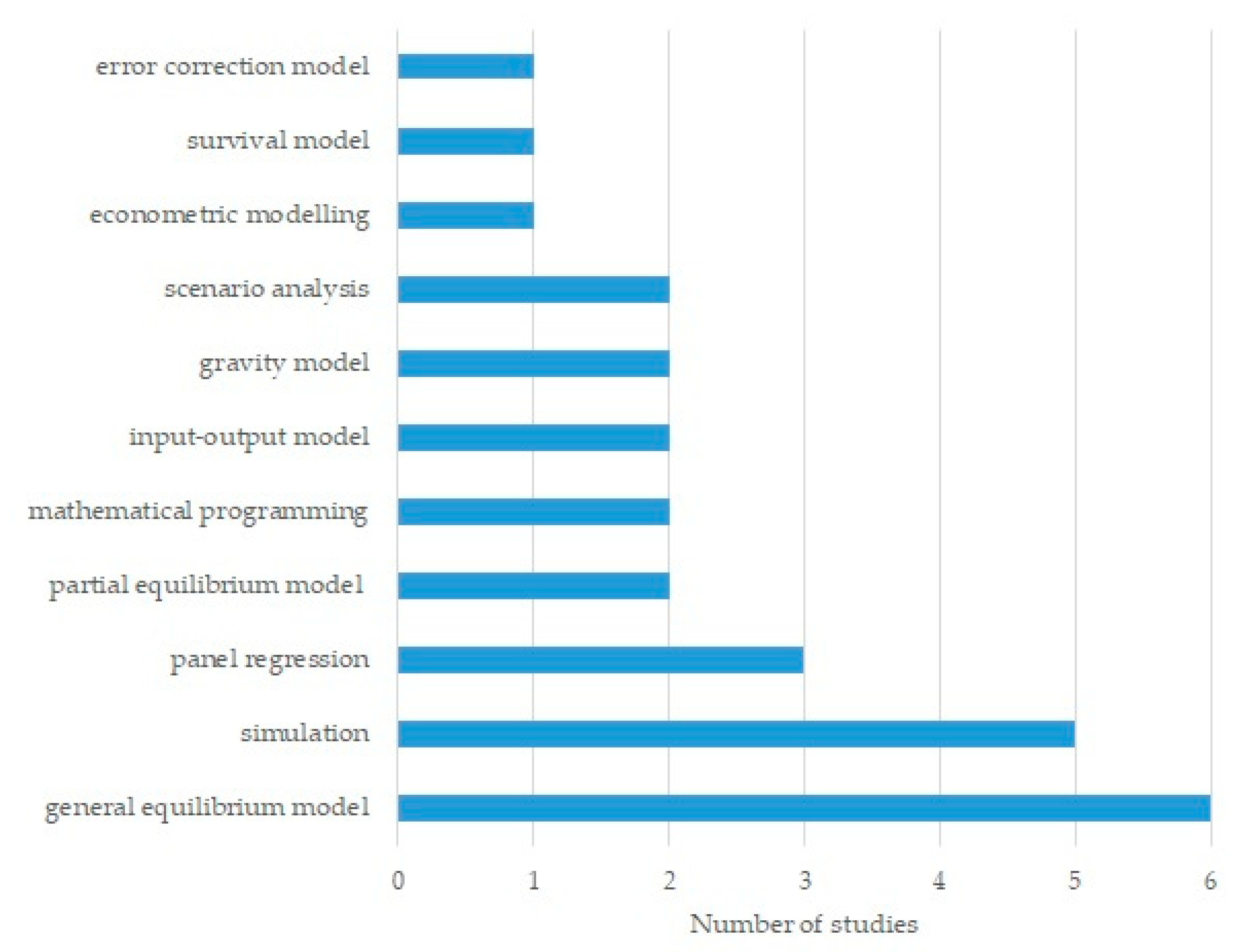 Economies 09 00099 g002 550