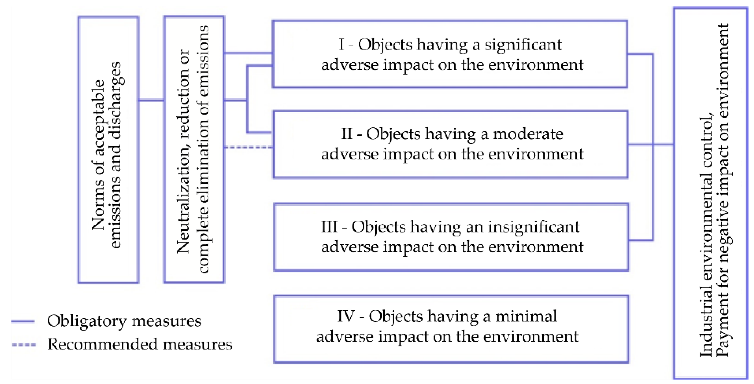 Economies 09 00100 g001