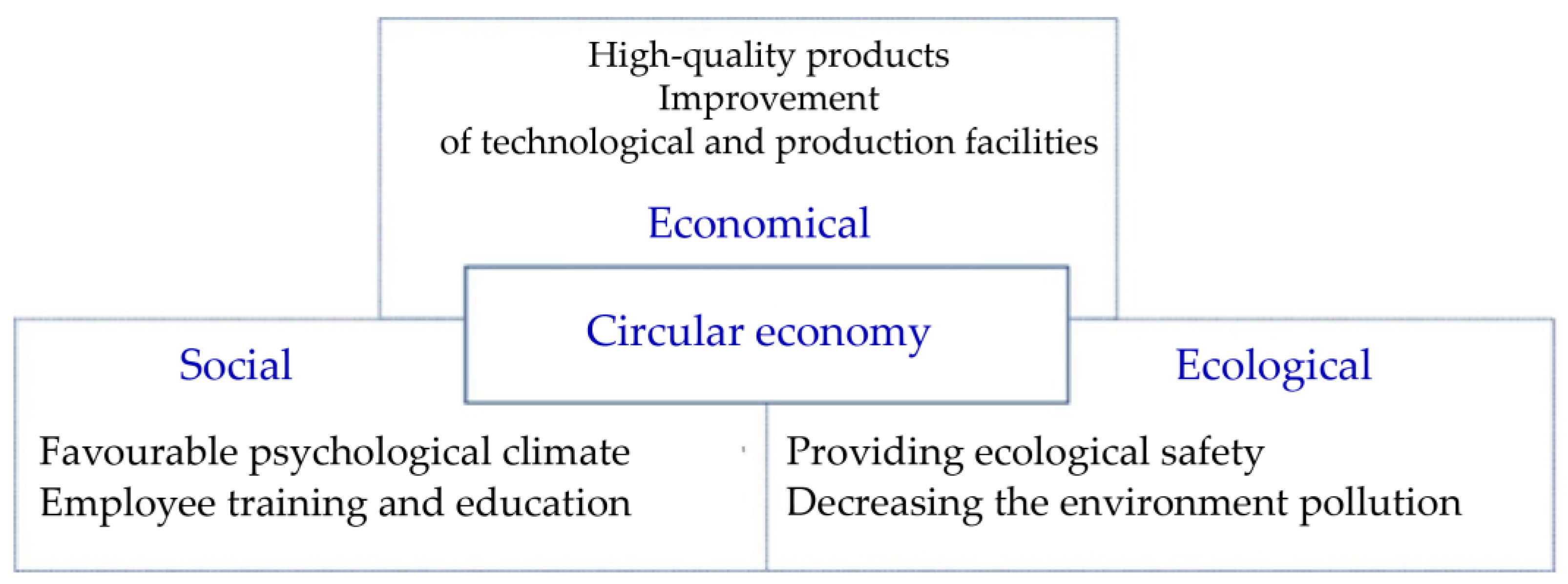 Economies 09 00100 g002